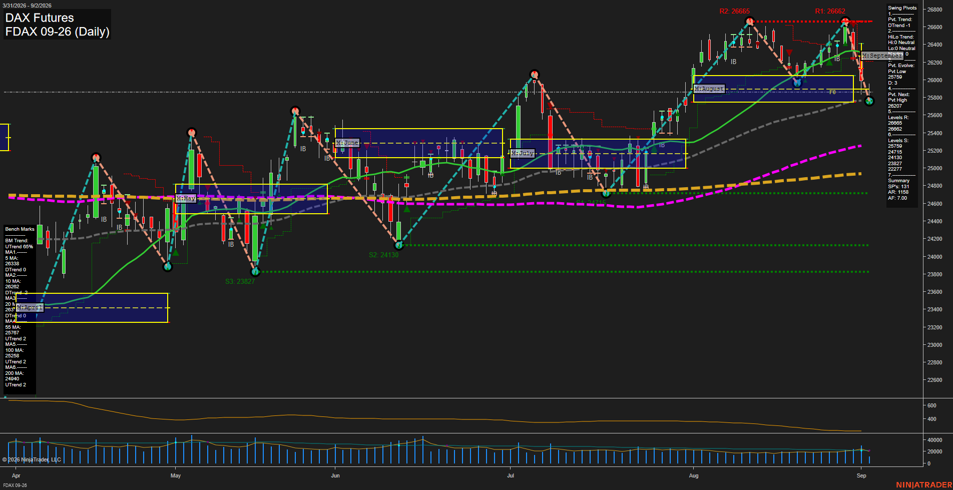 FDAX DAX Futures Daily Chart Analysis: 2026-Sep-02 07:05 CT