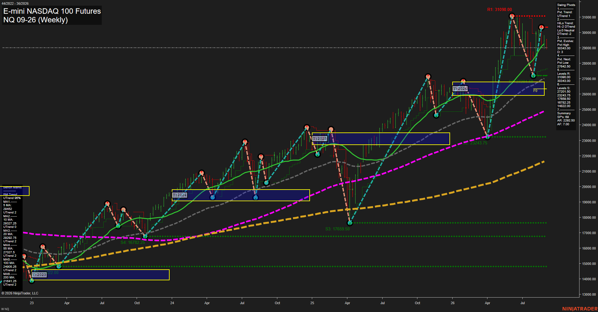 NQ E-mini NASDAQ 100 Futures Weekly Chart Analysis: 2026-Sep-02 07:08 CT