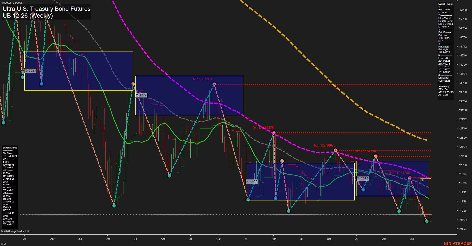 UB Ultra U.S. Treasury Bond Futures Weekly Chart Analysis: 2026-Sep-02 07:12 CT