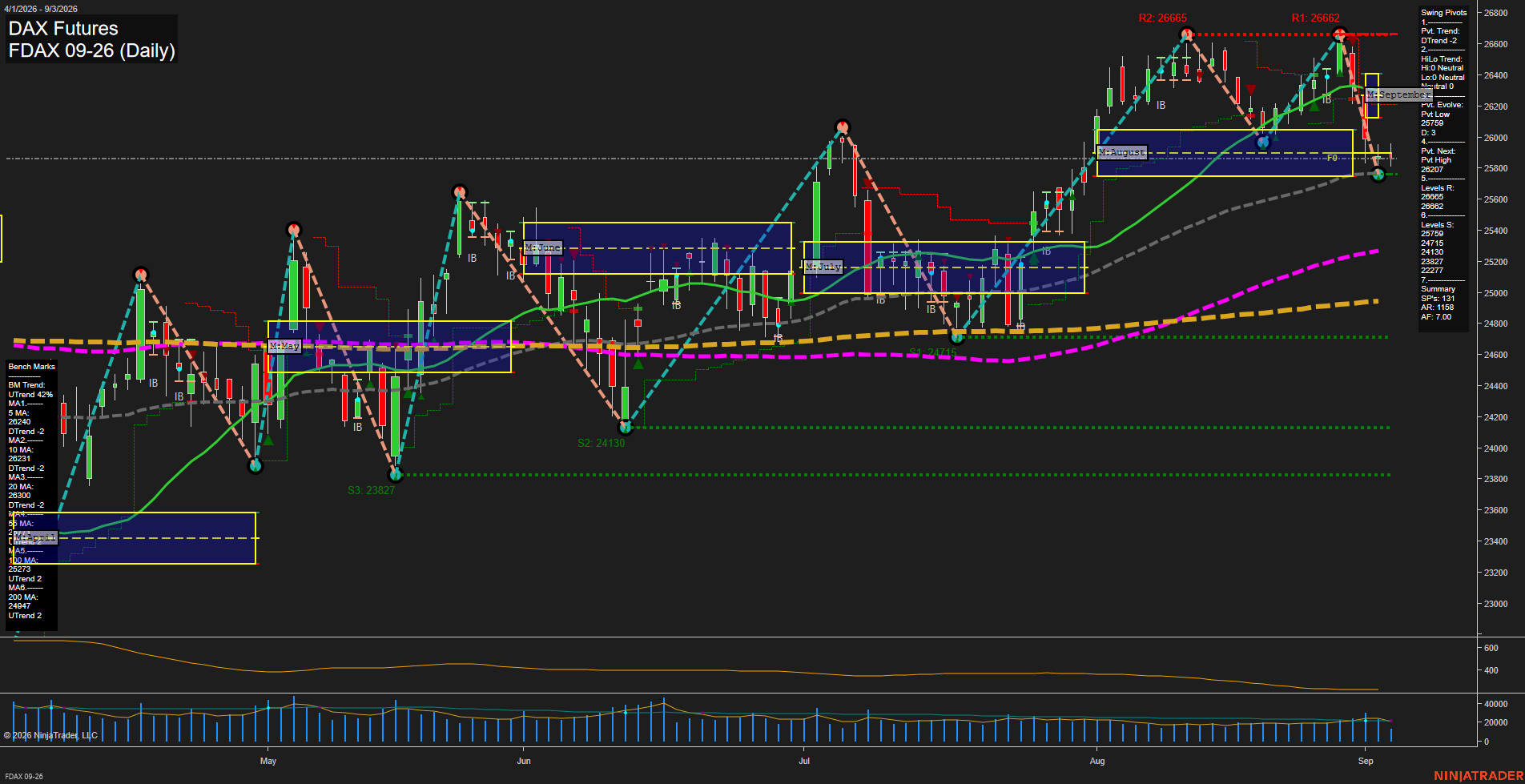 FDAX DAX Futures Daily Chart Analysis: 2026-Sep-03 07:05 CT
