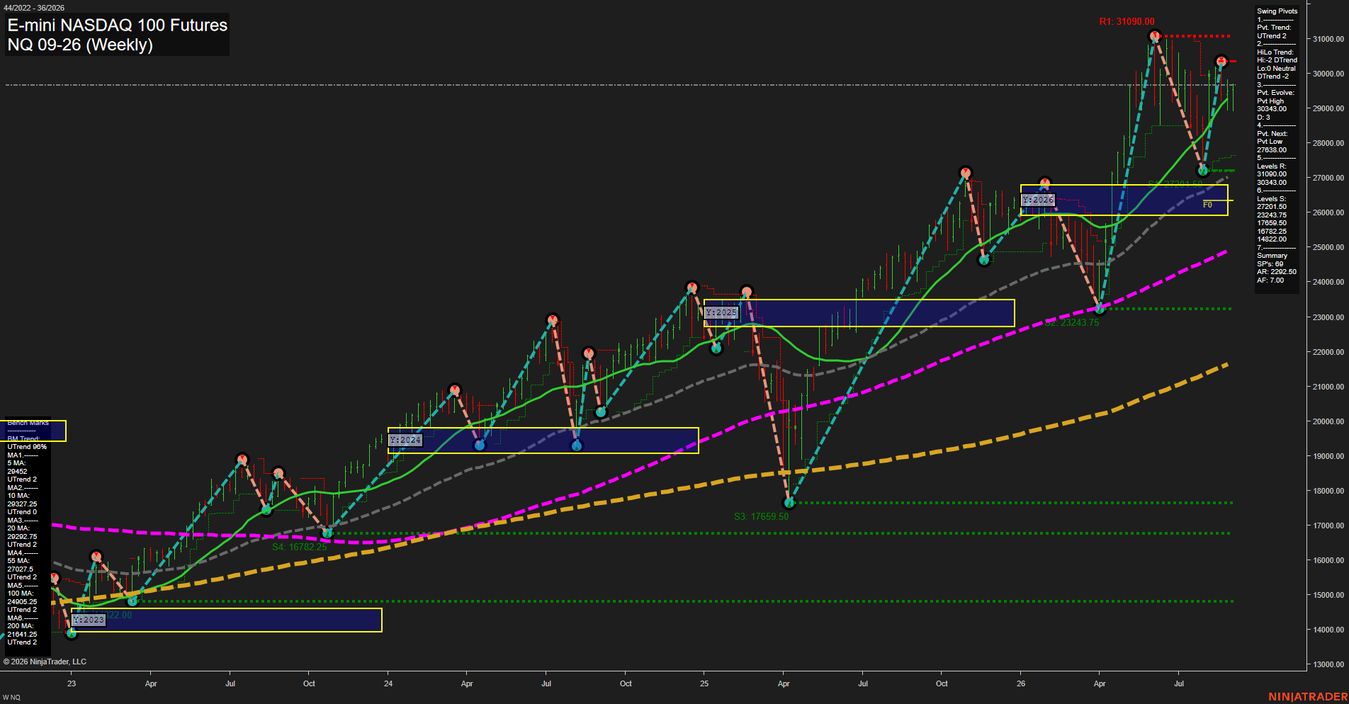 NQ E-mini NASDAQ 100 Futures Weekly Chart Analysis: 2026-Sep-04 07:09 CT