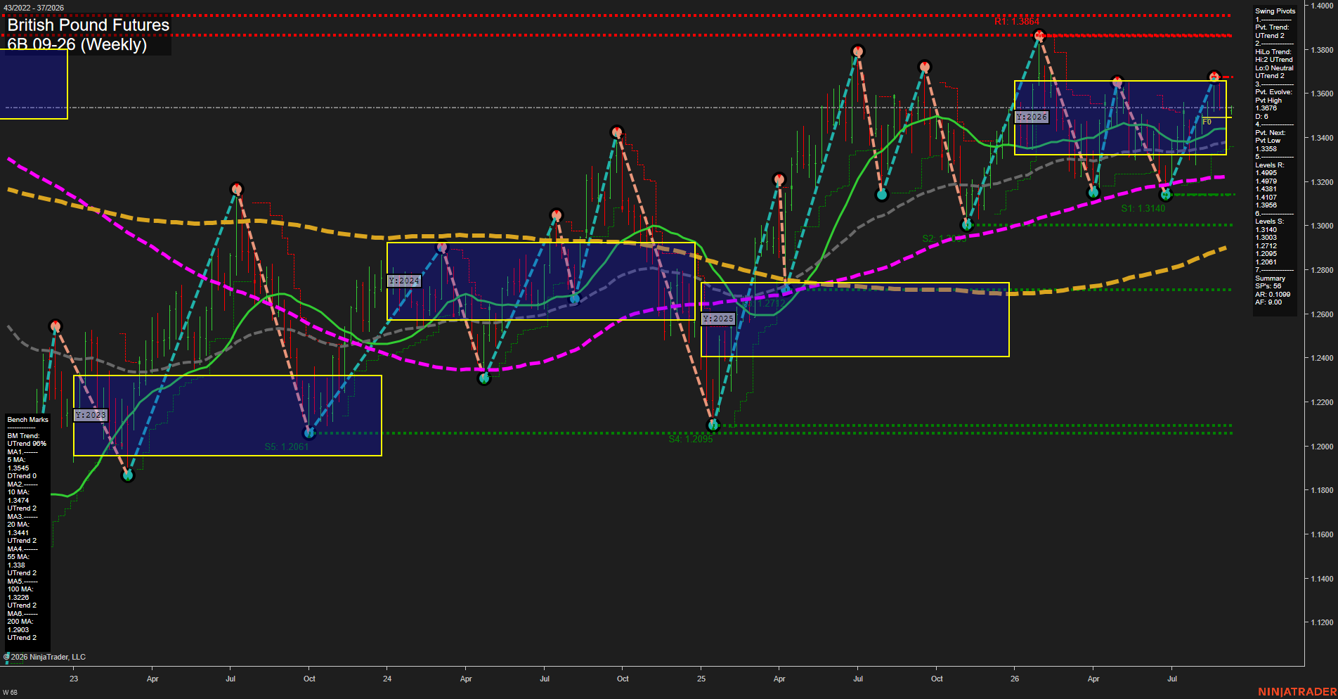 6B British Pound Futures Weekly Chart Analysis: 2026-Sep-07 07:01 CT