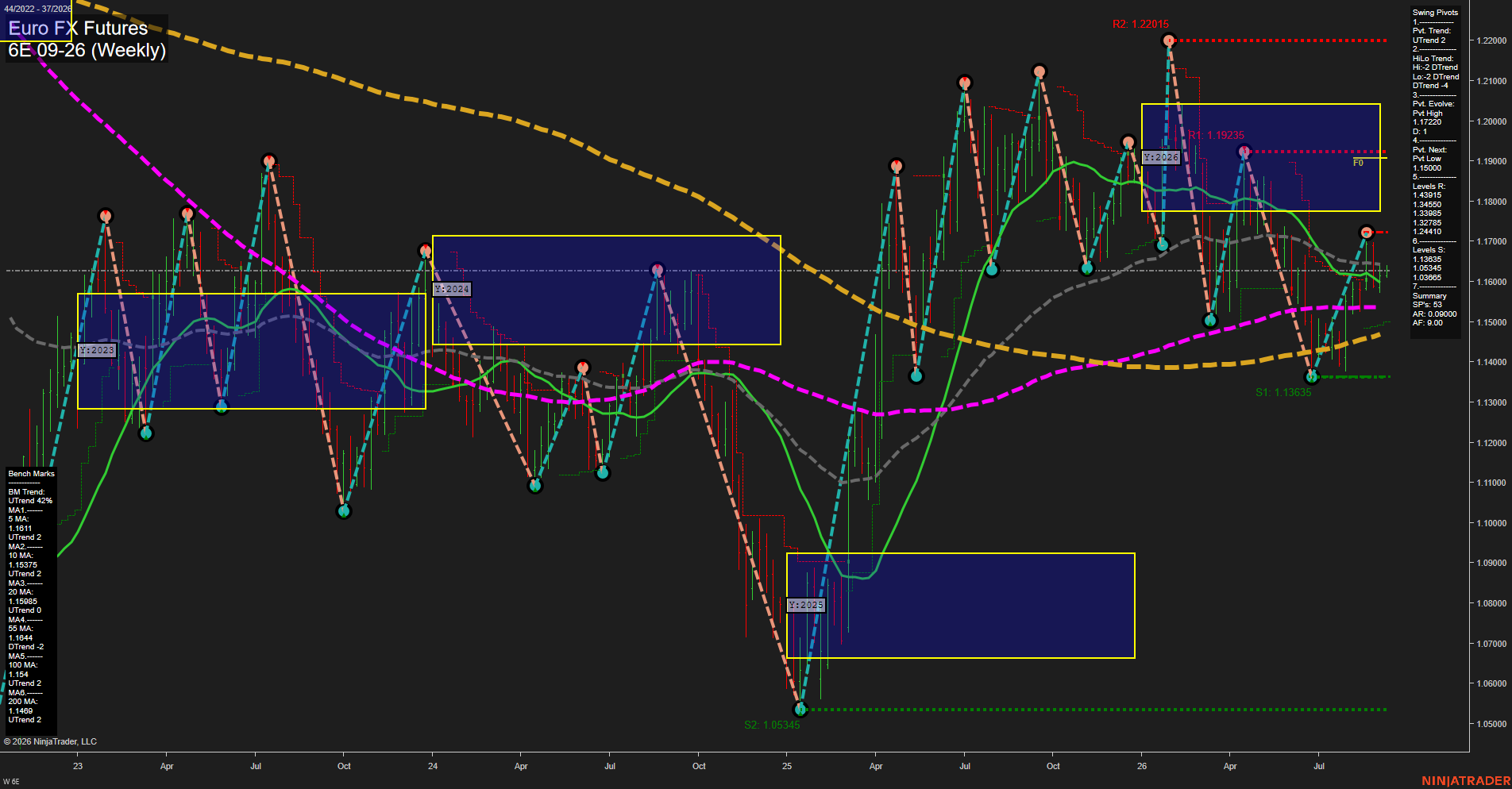 6E Euro FX Futures Weekly Chart Analysis: 2026-Sep-07 07:01 CT