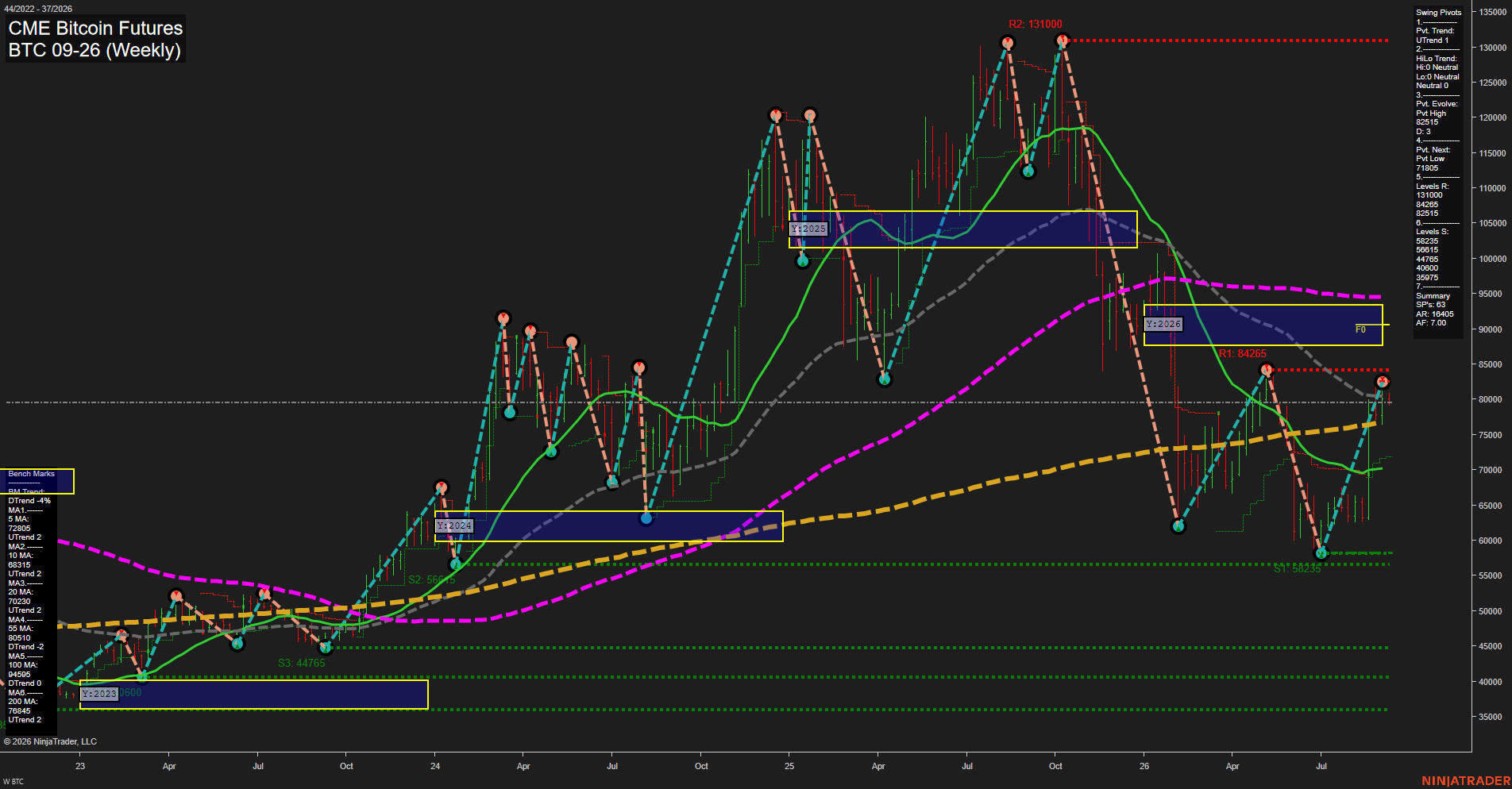 BTC CME Bitcoin Futures Weekly Chart Analysis: 2026-Sep-07 07:03 CT