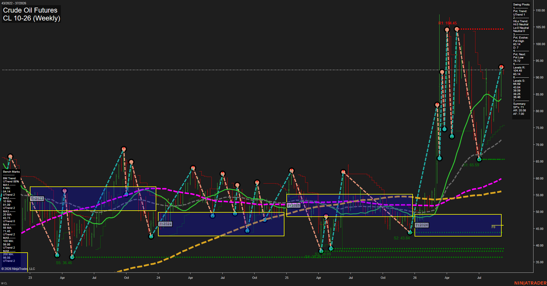 CL Crude Oil Futures Weekly Chart Analysis: 2026-Sep-07 07:03 CT