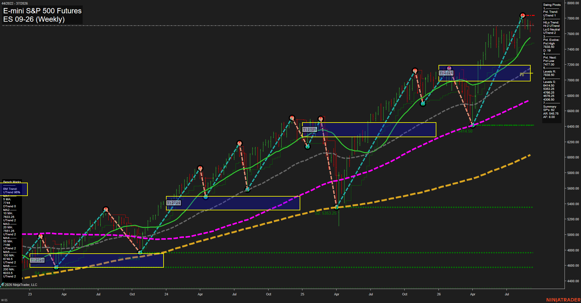ES E-mini S&P 500 Futures Weekly Chart Analysis: 2026-Sep-07 07:05 CT