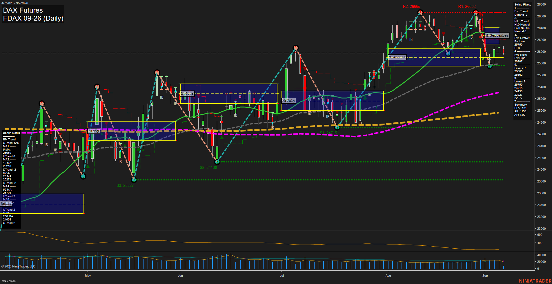 FDAX DAX Futures Daily Chart Analysis: 2026-Sep-07 07:06 CT