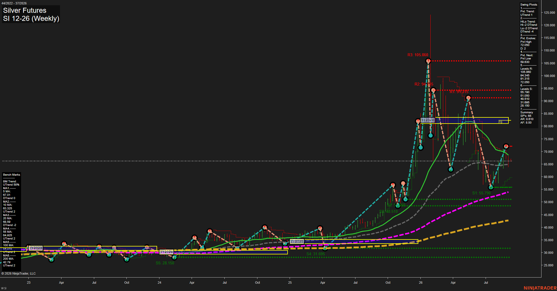 SI Silver Futures Weekly Chart Analysis: 2026-Sep-07 07:11 CT