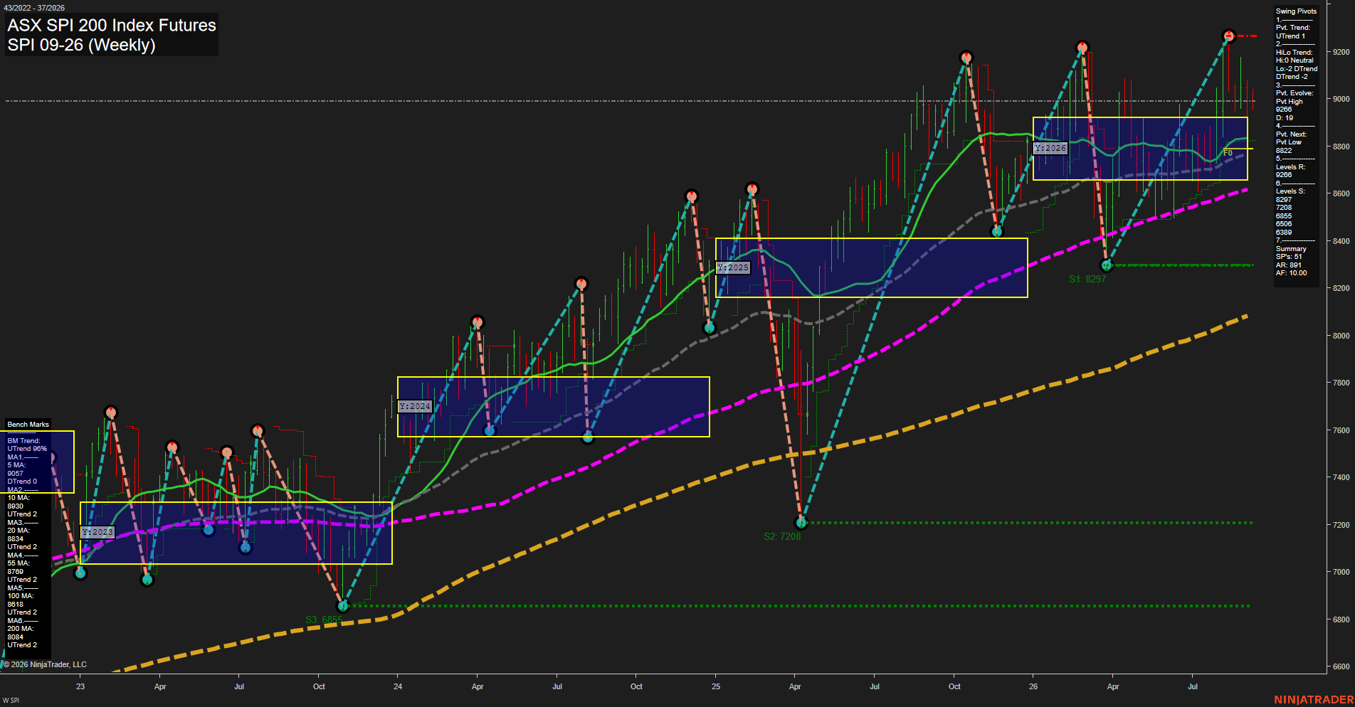 SPI ASX SPI 200 Index Futures Weekly Chart Analysis: 2026-Sep-07 07:12 CT