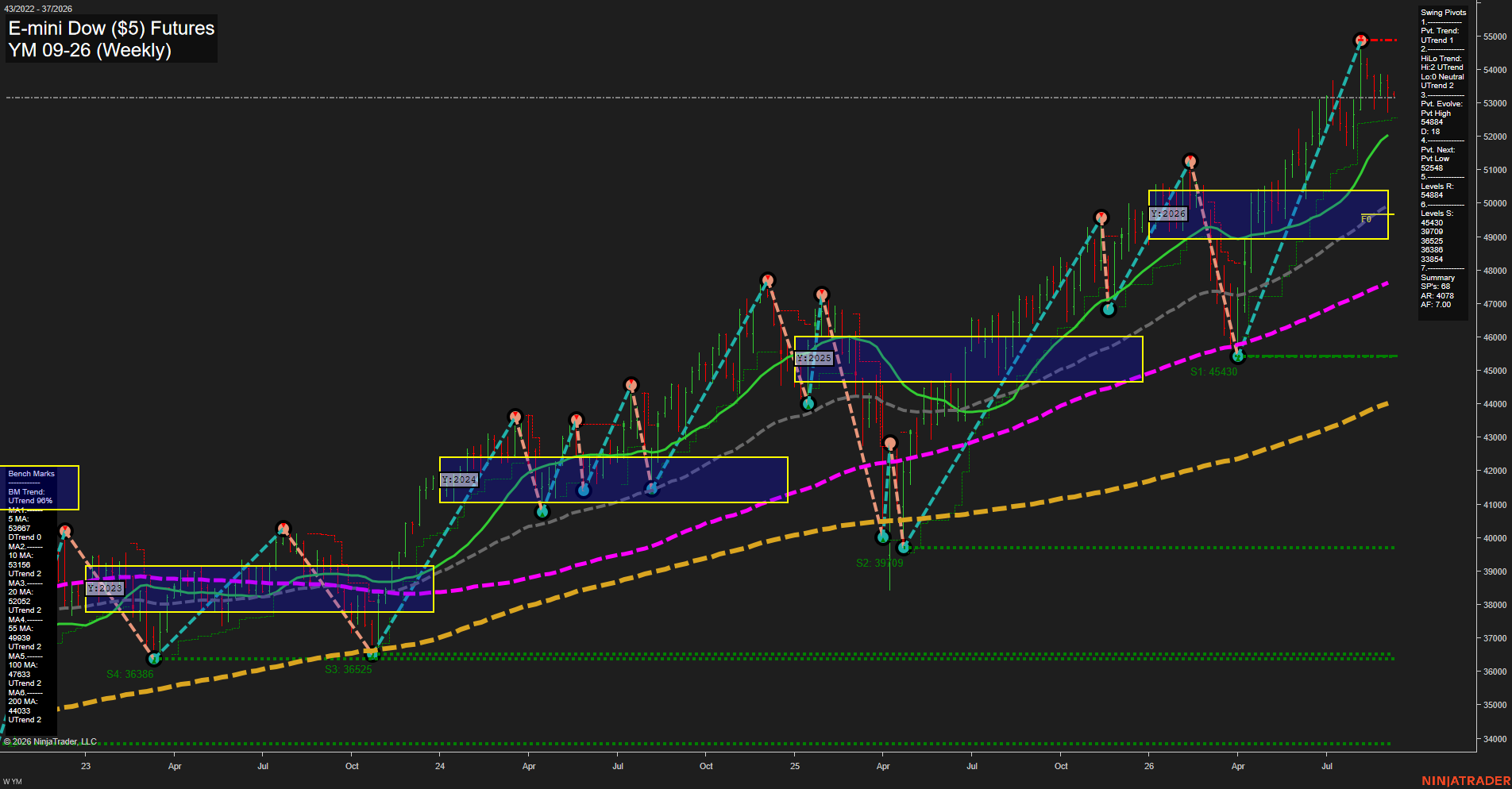 YM E-mini Dow ($5) Futures Weekly Chart Analysis: 2026-Sep-07 07:14 CT