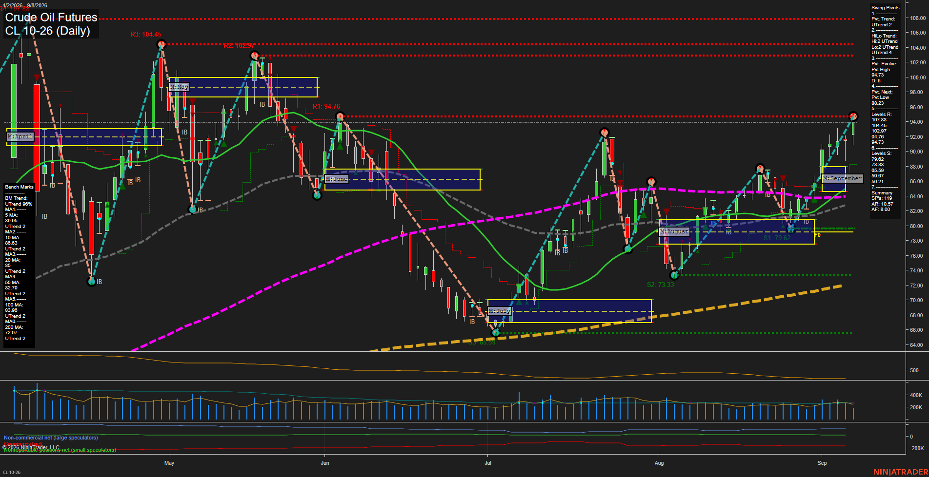 CL Daily Chart Analysis: 2026-09-08 CT CL Daily Chart Analysis: 2026-09-08 CT