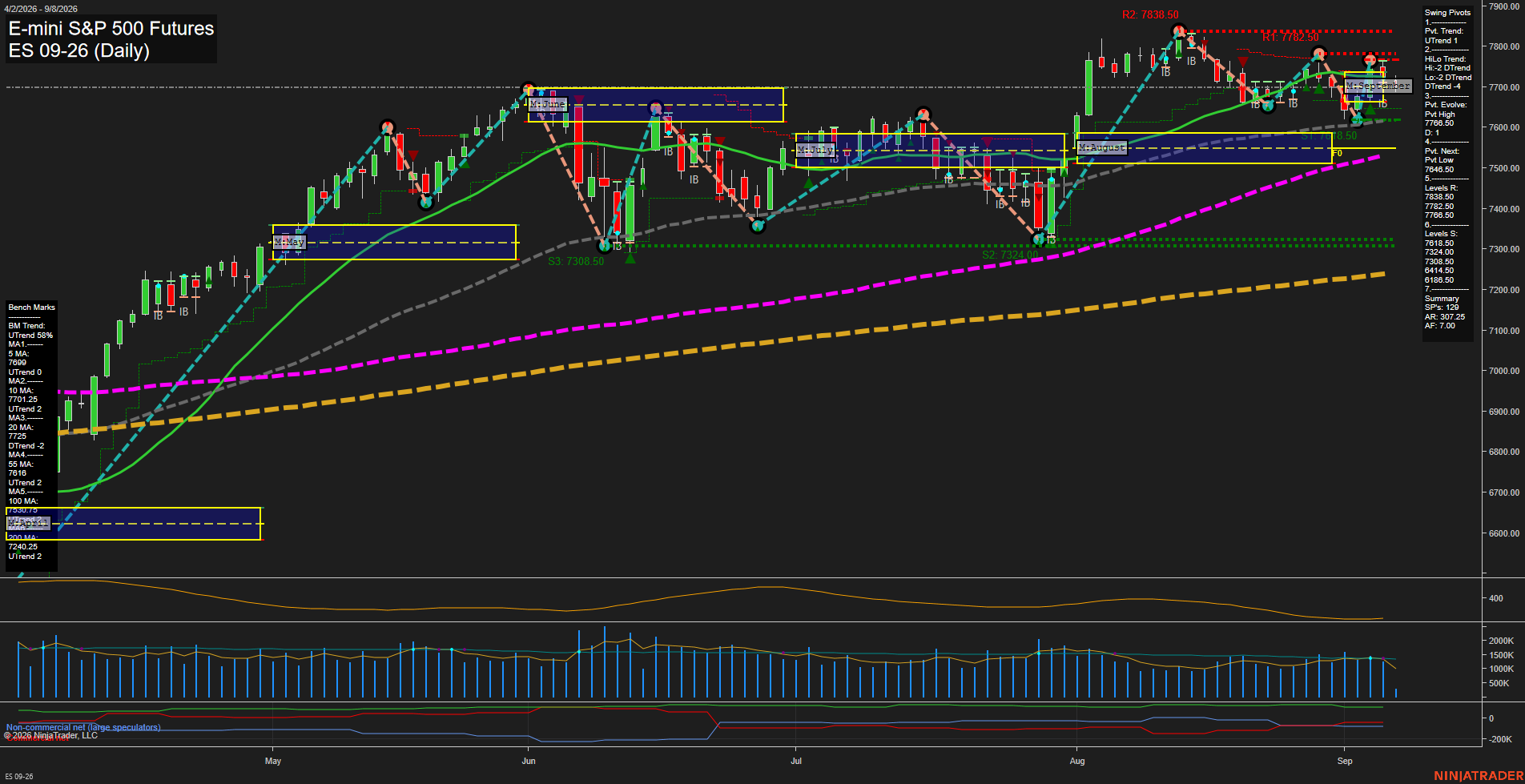 ES Daily Chart Analysis: 2026-09-08 CT ES Daily Chart Analysis: 2026-09-08 CT