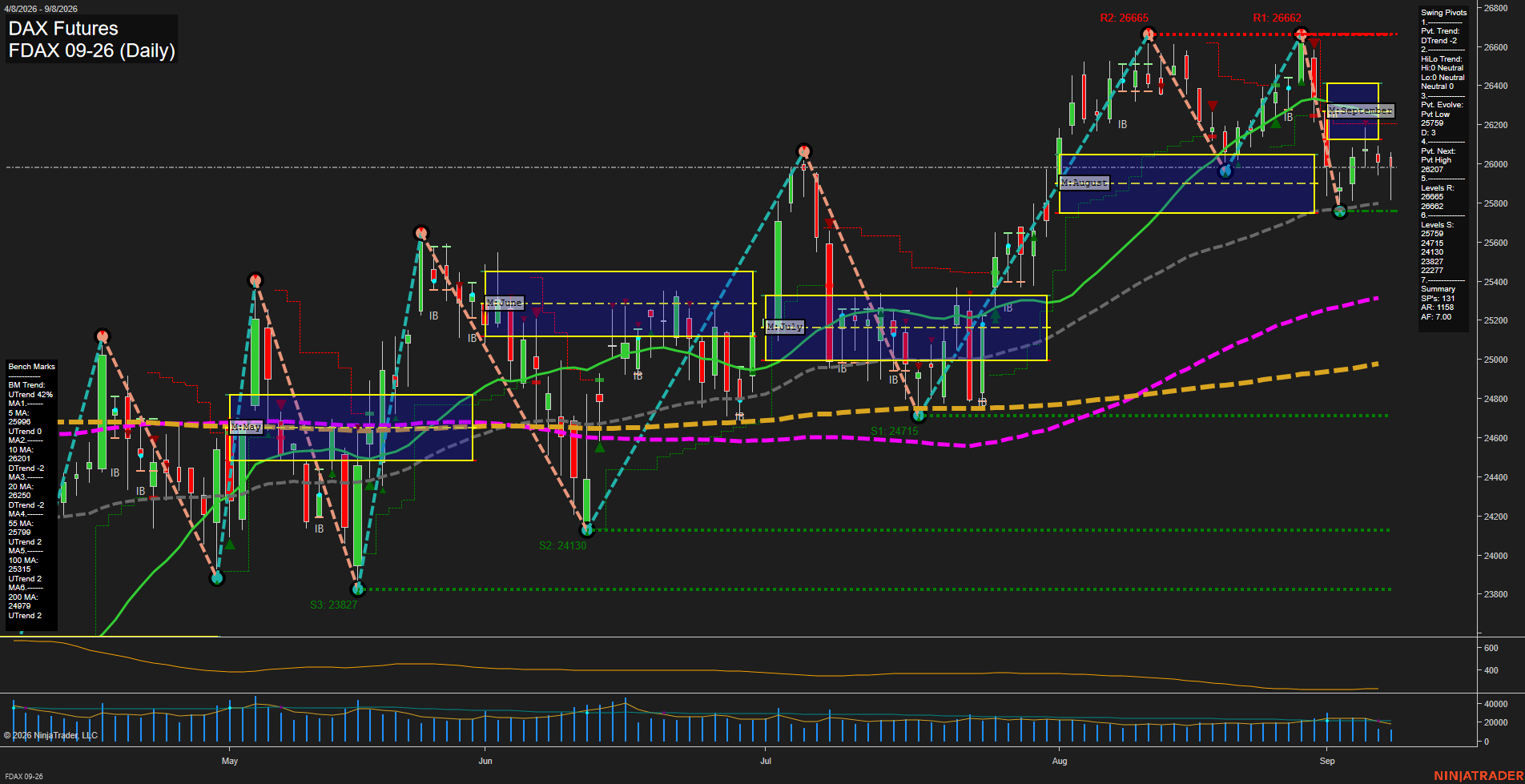 FDAX DAX Futures Daily Chart Analysis: 2026-Sep-08 07:05 CT