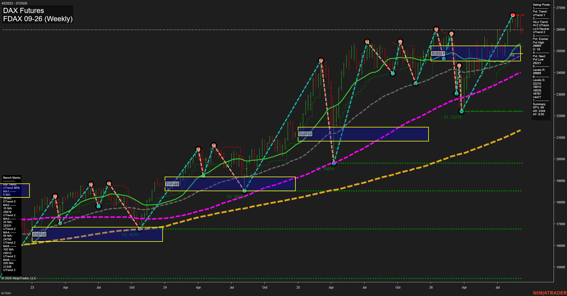 FDAX DAX Futures Weekly Chart Analysis: 2026-Sep-08 07:06 CT