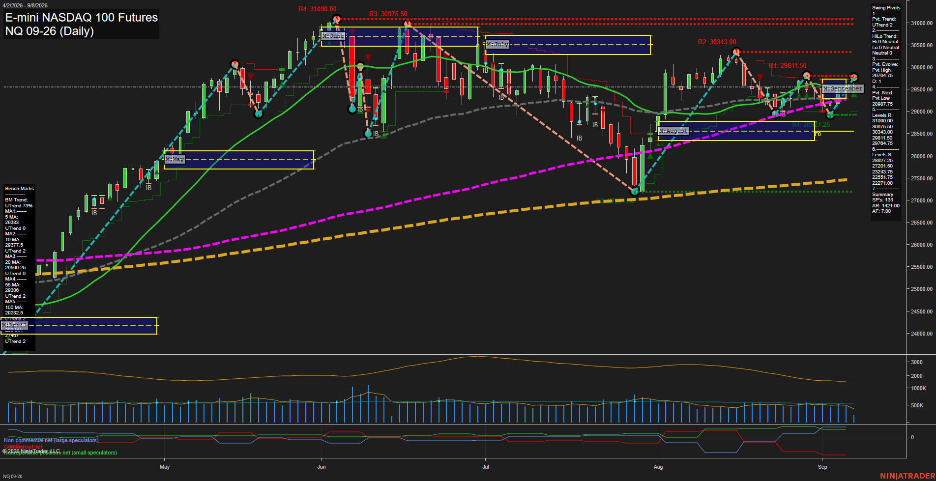 NQ Daily Chart Analysis: 2026-09-08 CT NQ Daily Chart Analysis: 2026-09-08 CT