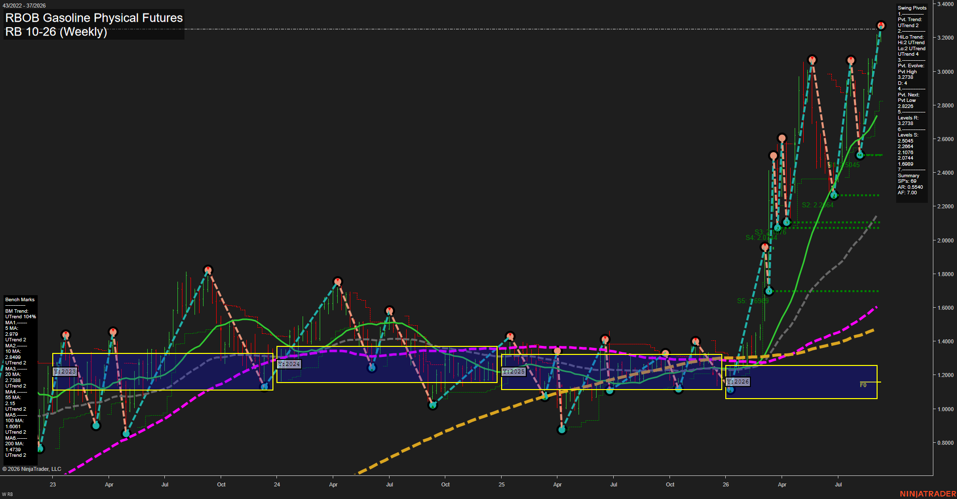 RB RBOB Gasoline Physical Futures Weekly Chart Analysis: 2026-Sep-08 07:10 CT