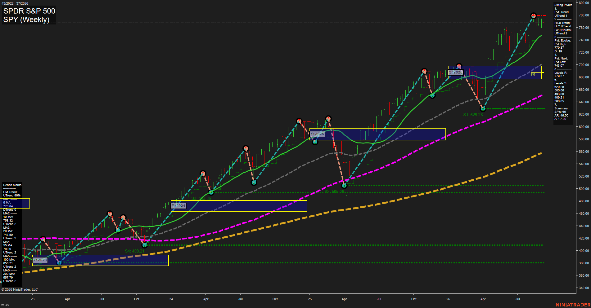 SPY SPDR S&P 500 Weekly Chart Analysis: 2026-Sep-08 07:13 CT