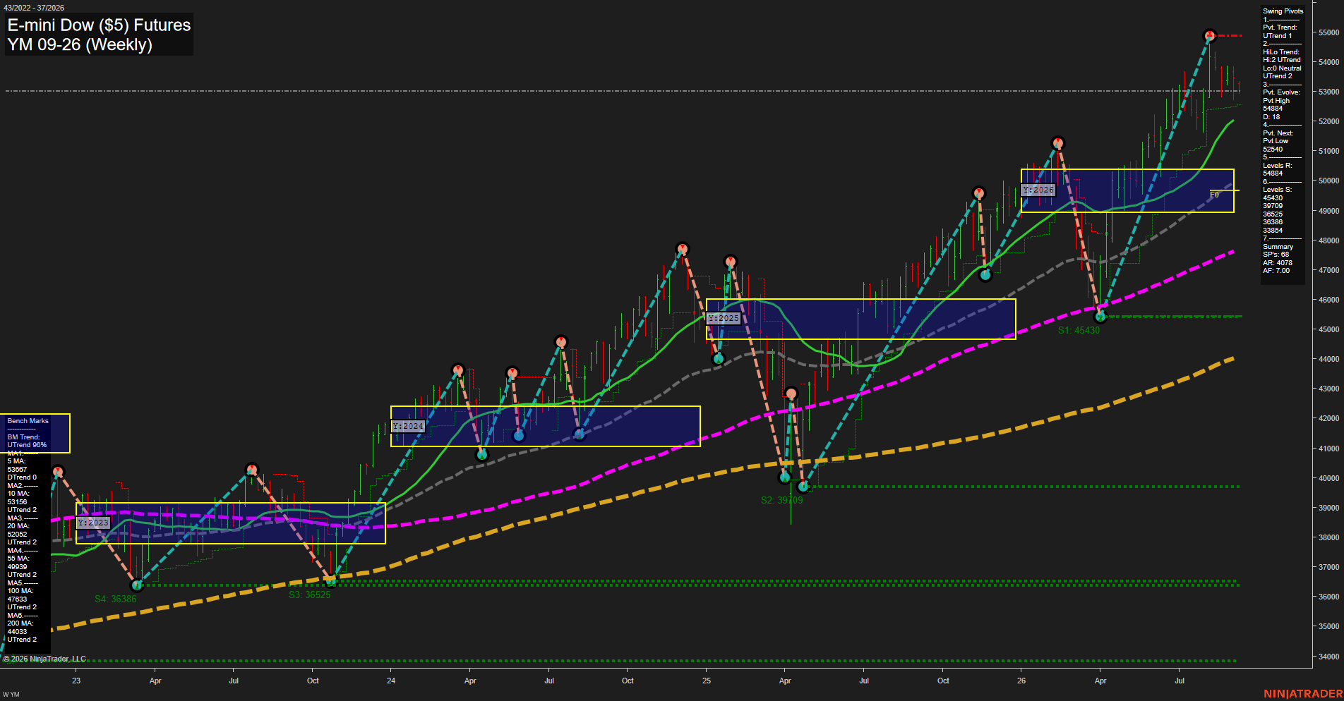 YM E-mini Dow ($5) Futures Weekly Chart Analysis: 2026-Sep-08 07:15 CT