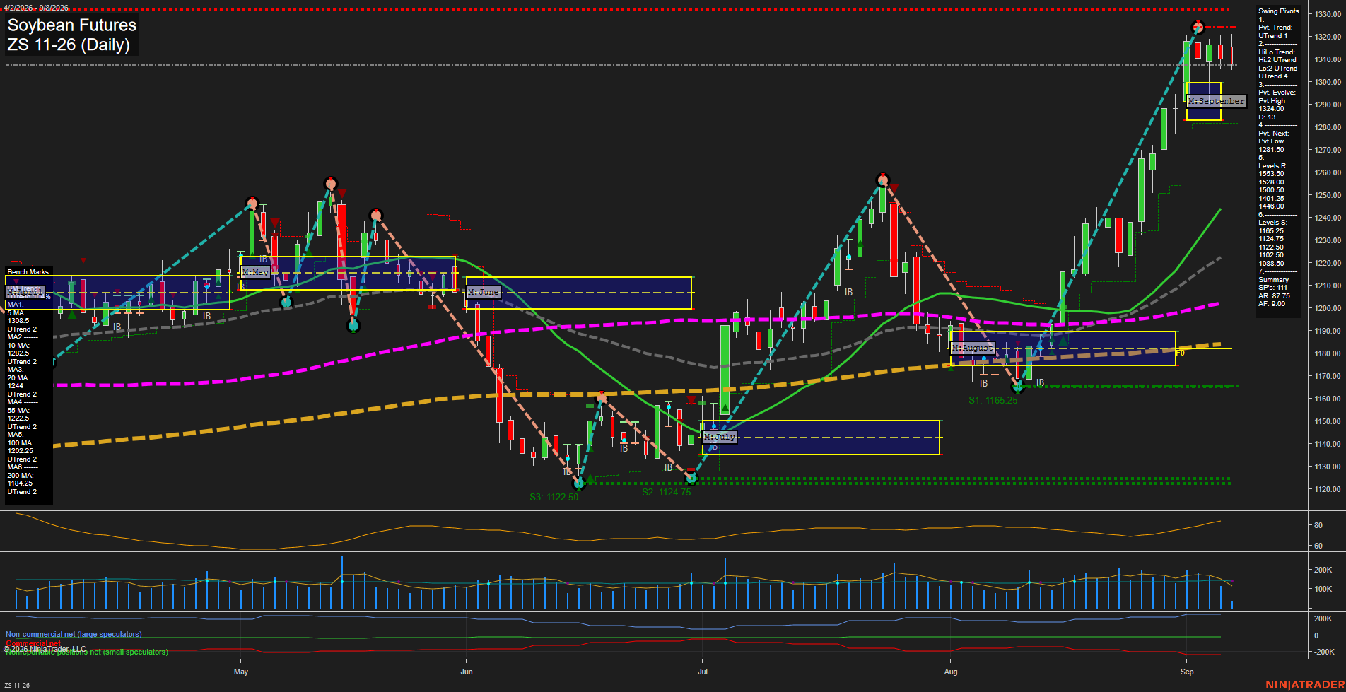 ZS Soybean Futures Daily Chart Analysis: 2026-Sep-08 07:16 CT