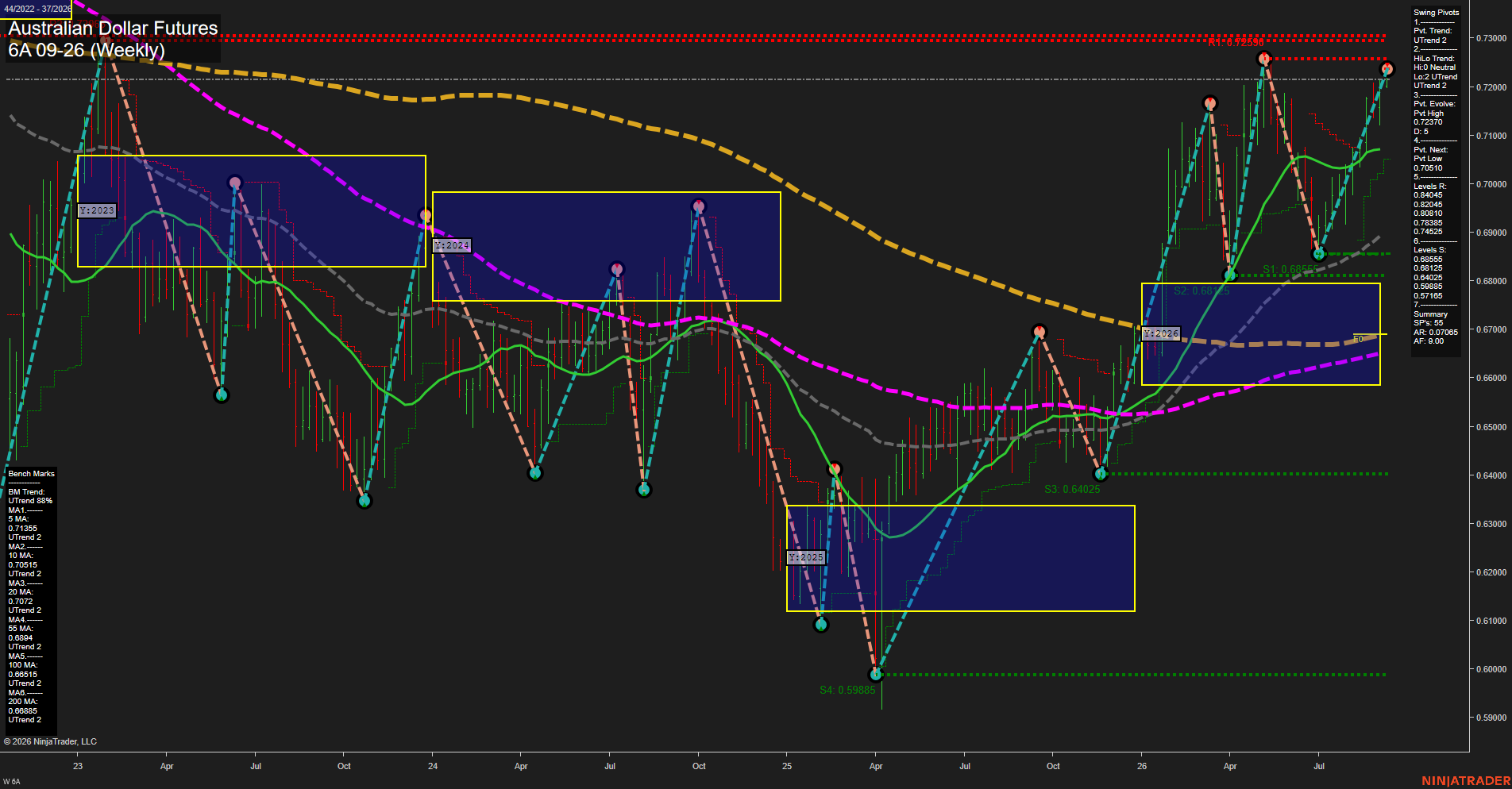 6A Australian Dollar Futures Weekly Chart Analysis: 2026-Sep-09 07:00 CT