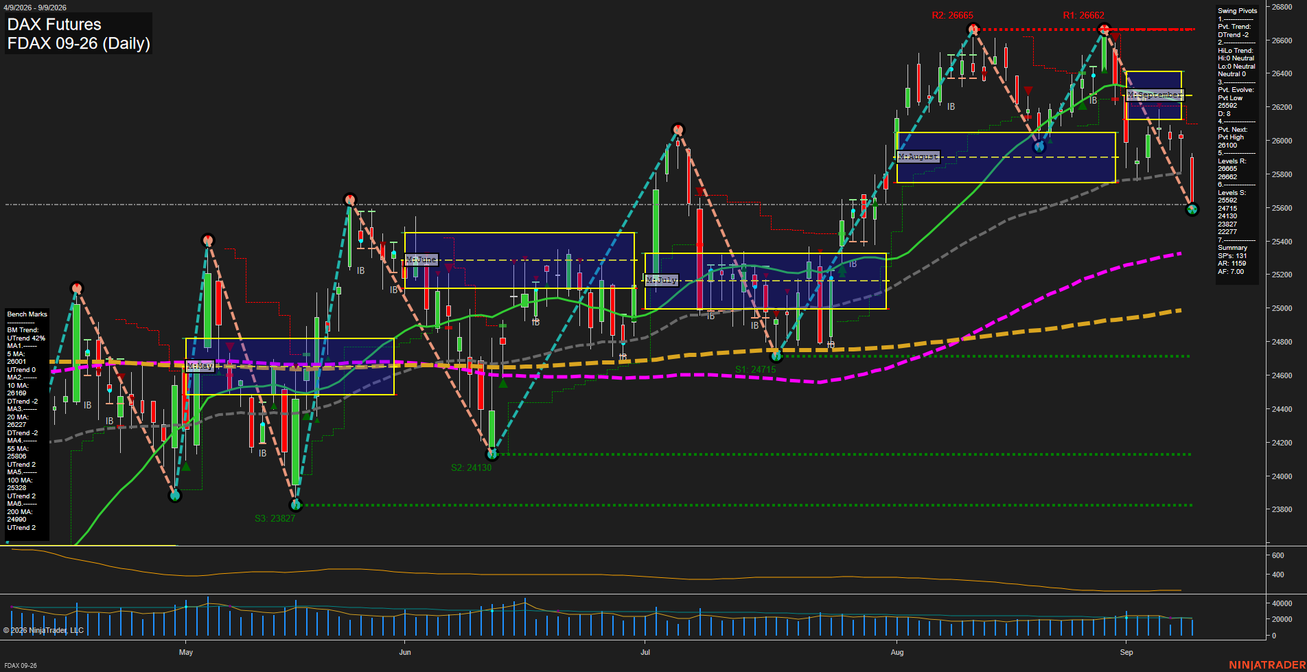 FDAX DAX Futures Daily Chart Analysis: 2026-Sep-09 07:05 CT