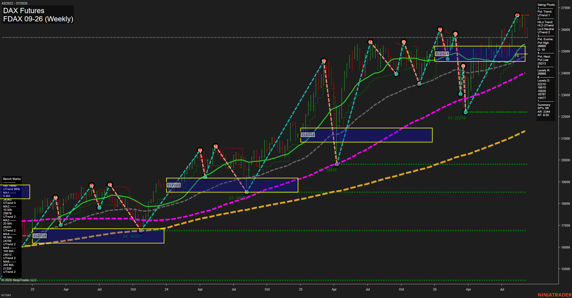 FDAX DAX Futures Weekly Chart Analysis: 2026-Sep-09 07:05 CT