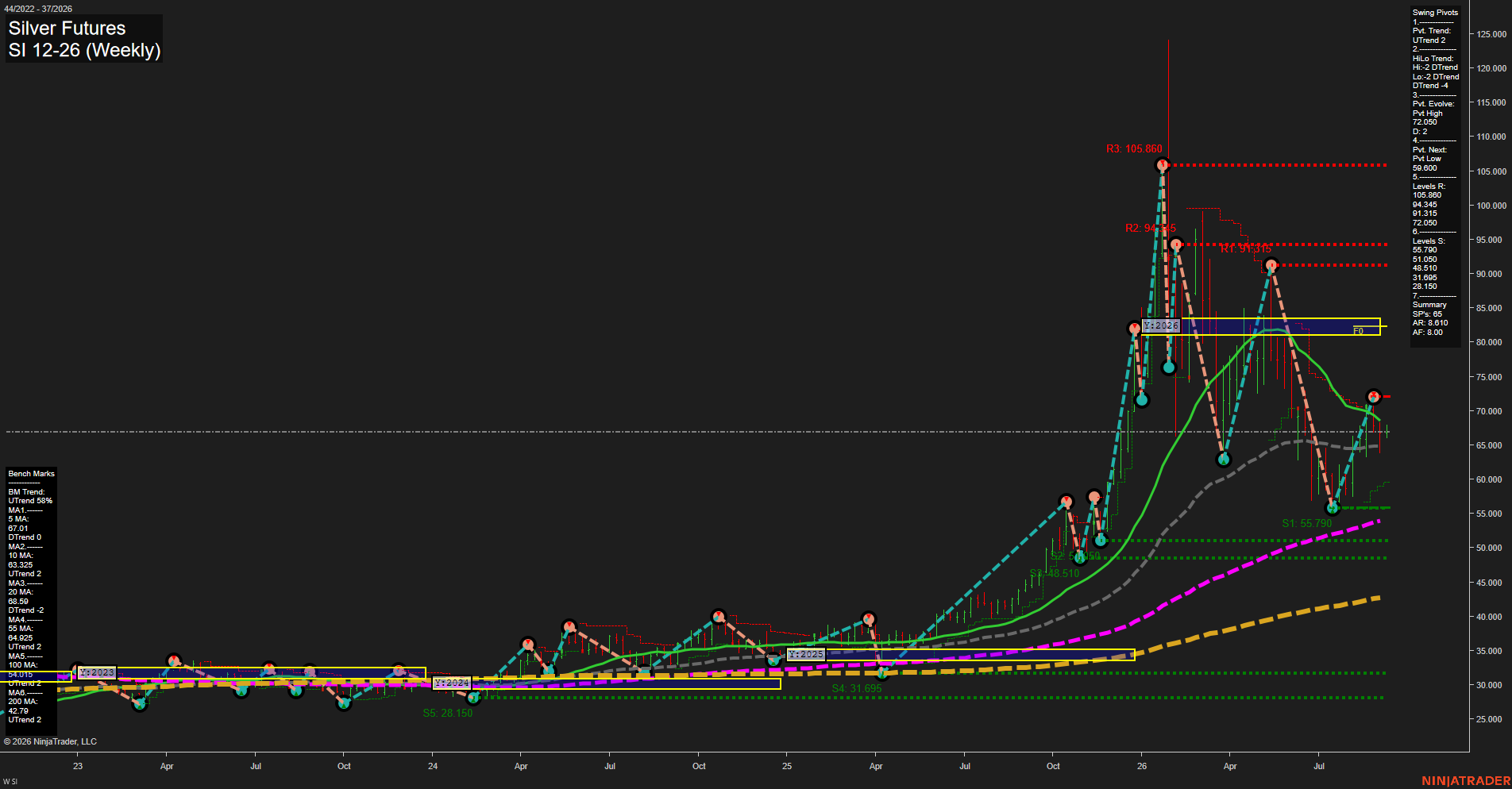 SI Silver Futures Weekly Chart Analysis: 2026-Sep-09 07:11 CT