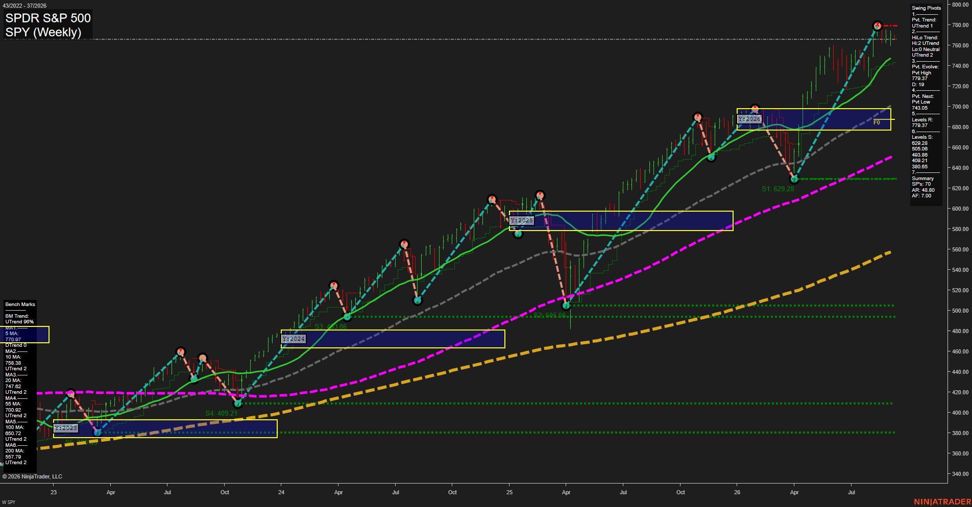 SPY SPDR S&P 500 Weekly Chart Analysis: 2026-Sep-09 07:12 CT