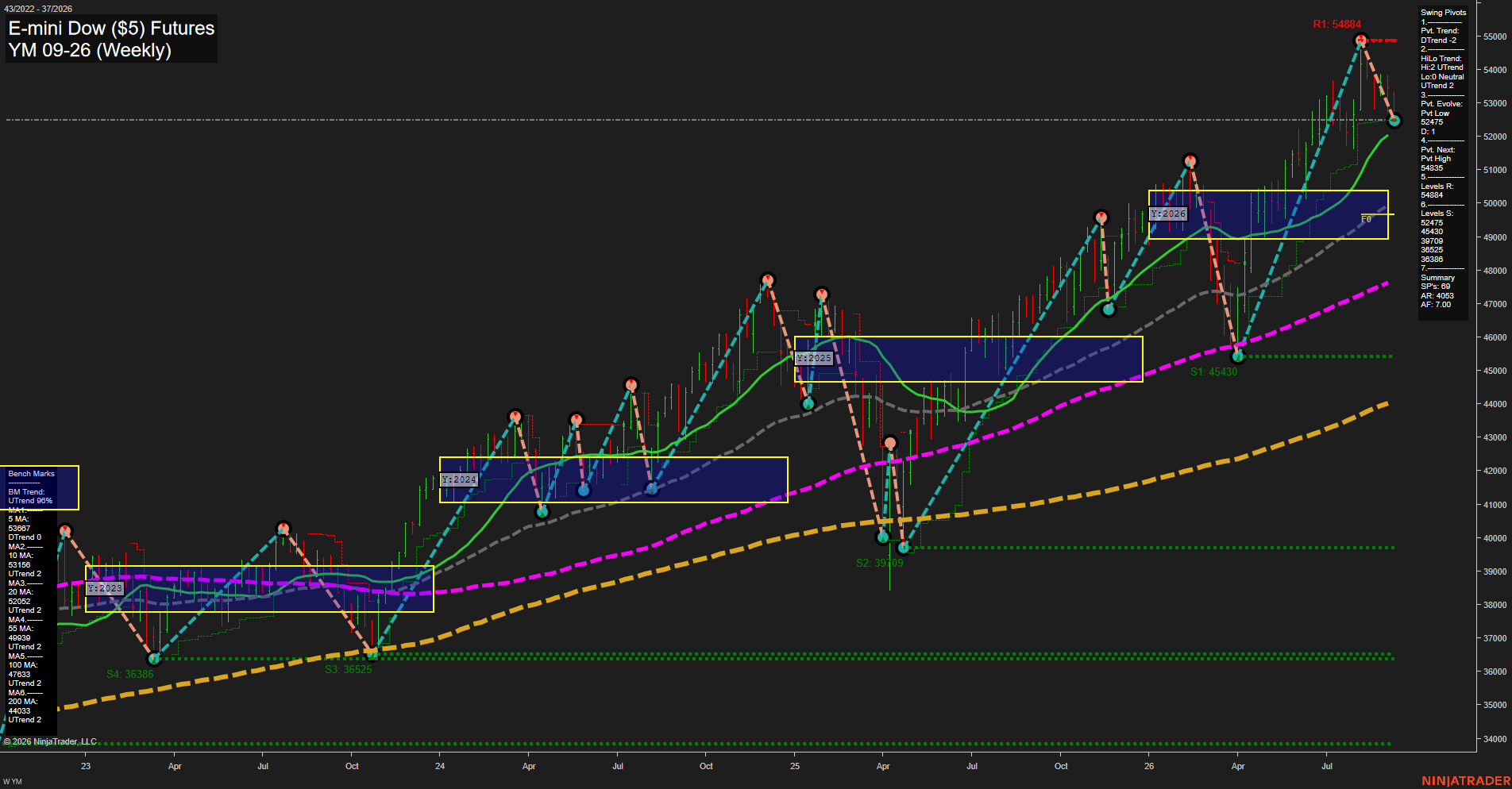 YM E-mini Dow ($5) Futures Weekly Chart Analysis: 2026-Sep-09 07:14 CT