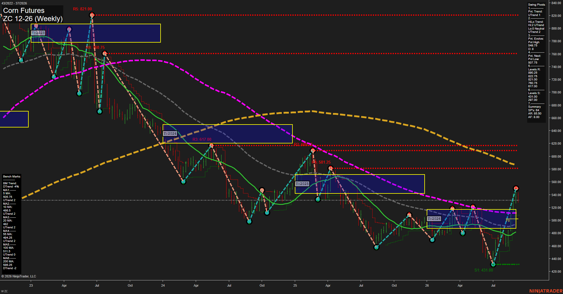 ZC Corn Futures Weekly Chart Analysis: 2026-Sep-09 07:15 CT