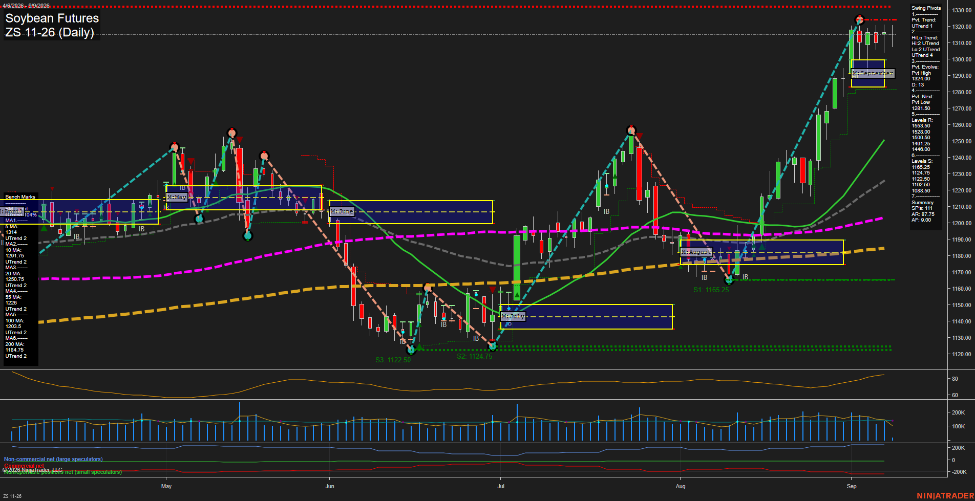ZS Soybean Futures Daily Chart Analysis: 2026-Sep-09 07:15 CT