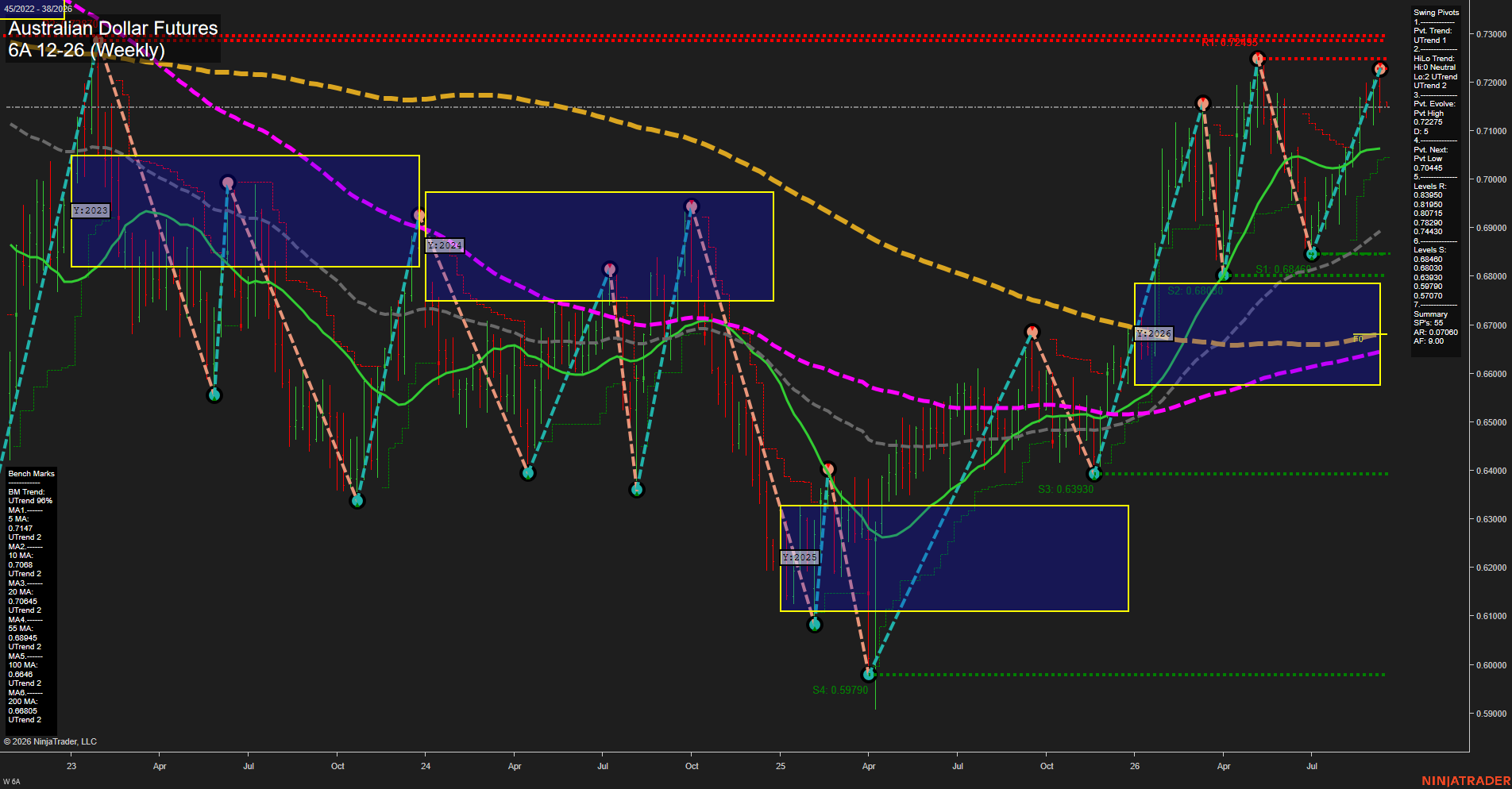 6A Australian Dollar Futures Weekly Chart Analysis: 2026-Sep-13 18:00 CT