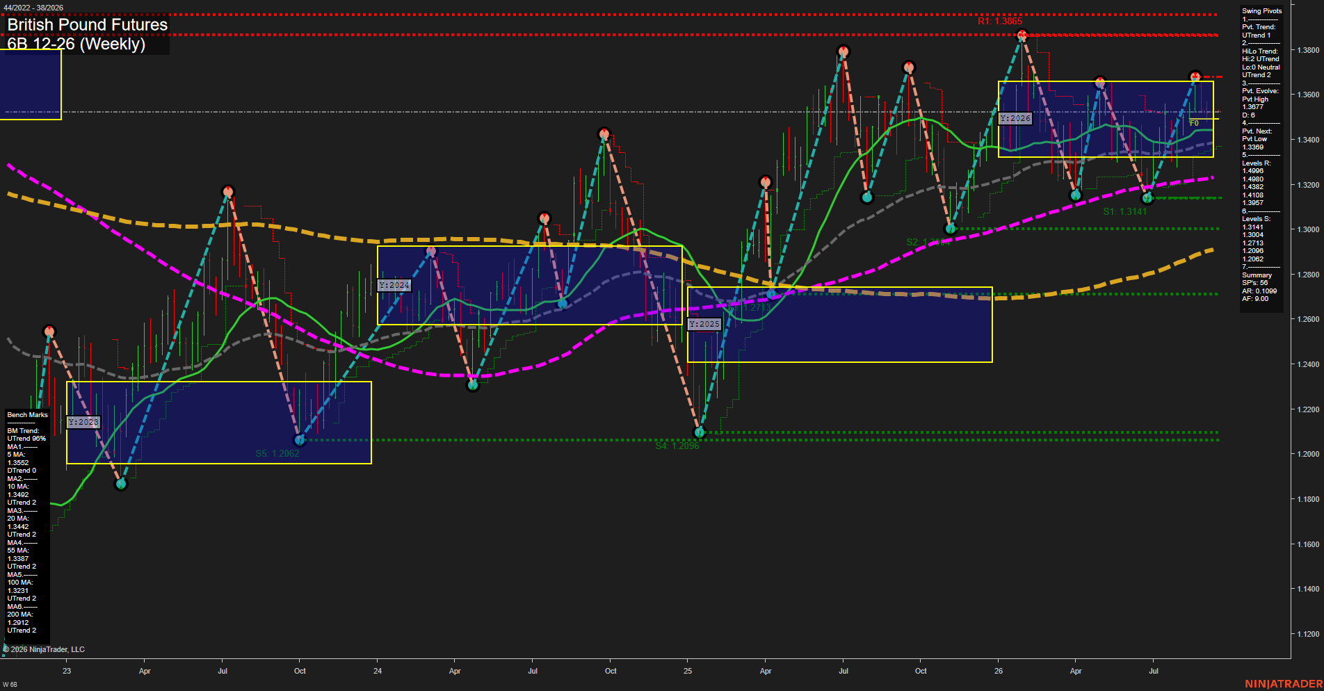 6B British Pound Futures Weekly Chart Analysis: 2026-Sep-13 18:00 CT