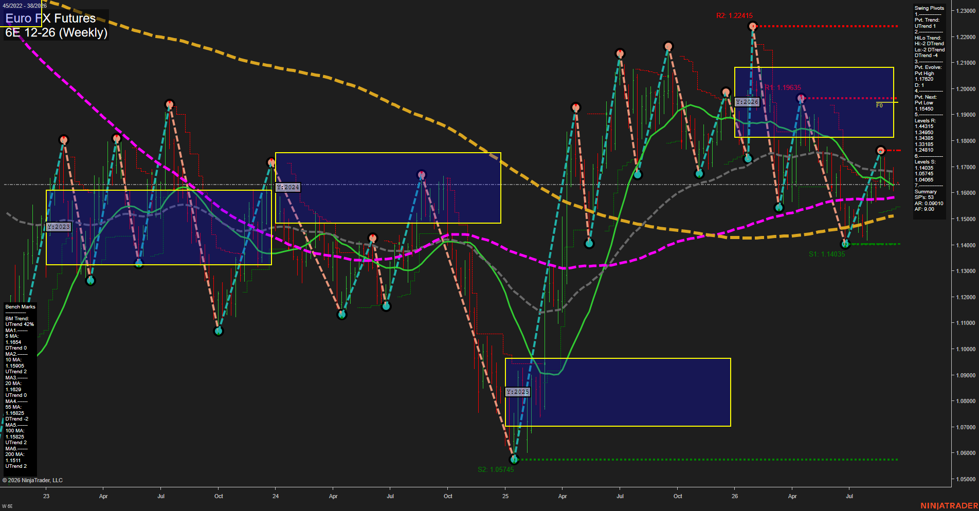 6E Euro FX Futures Weekly Chart Analysis: 2026-Sep-13 18:01 CT