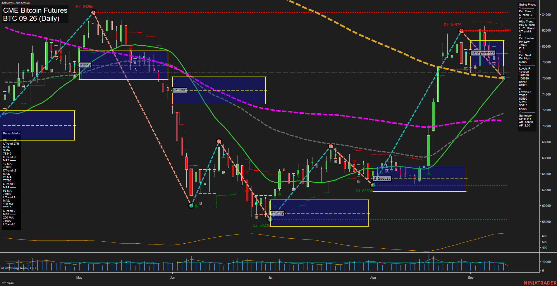 BTC CME Bitcoin Futures Daily Chart Analysis: 2026-Sep-13 18:01 CT