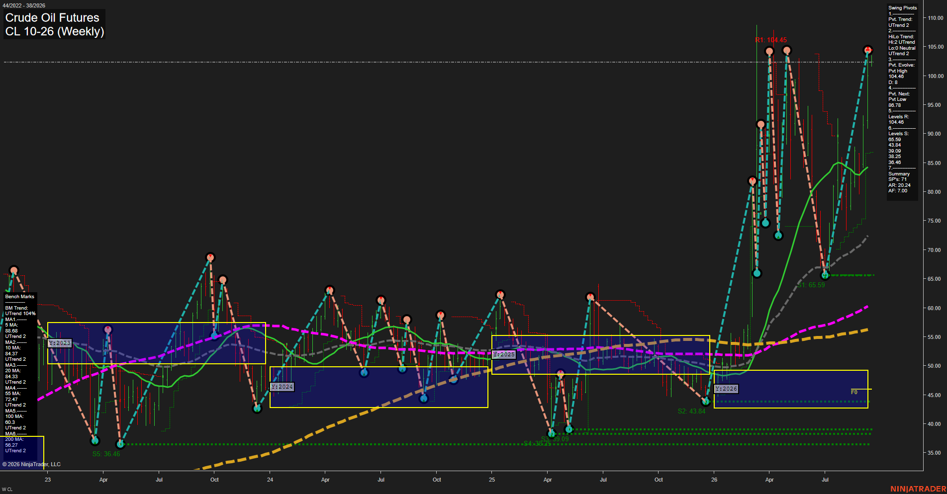 CL Crude Oil Futures Weekly Chart Analysis: 2026-Sep-13 18:02 CT