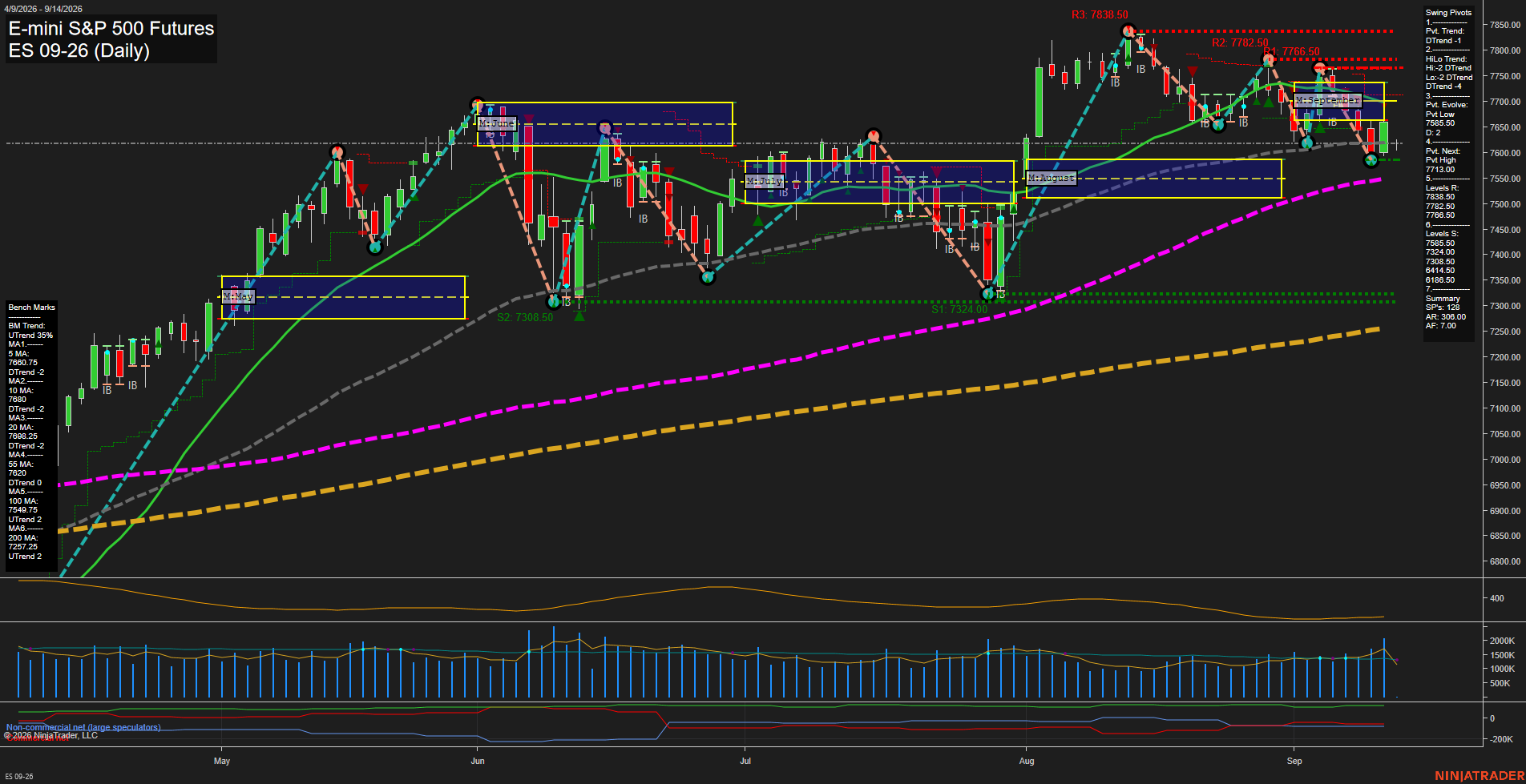 ES E-mini S&P 500 Futures Daily Chart Analysis: 2026-Sep-13 18:03 CT