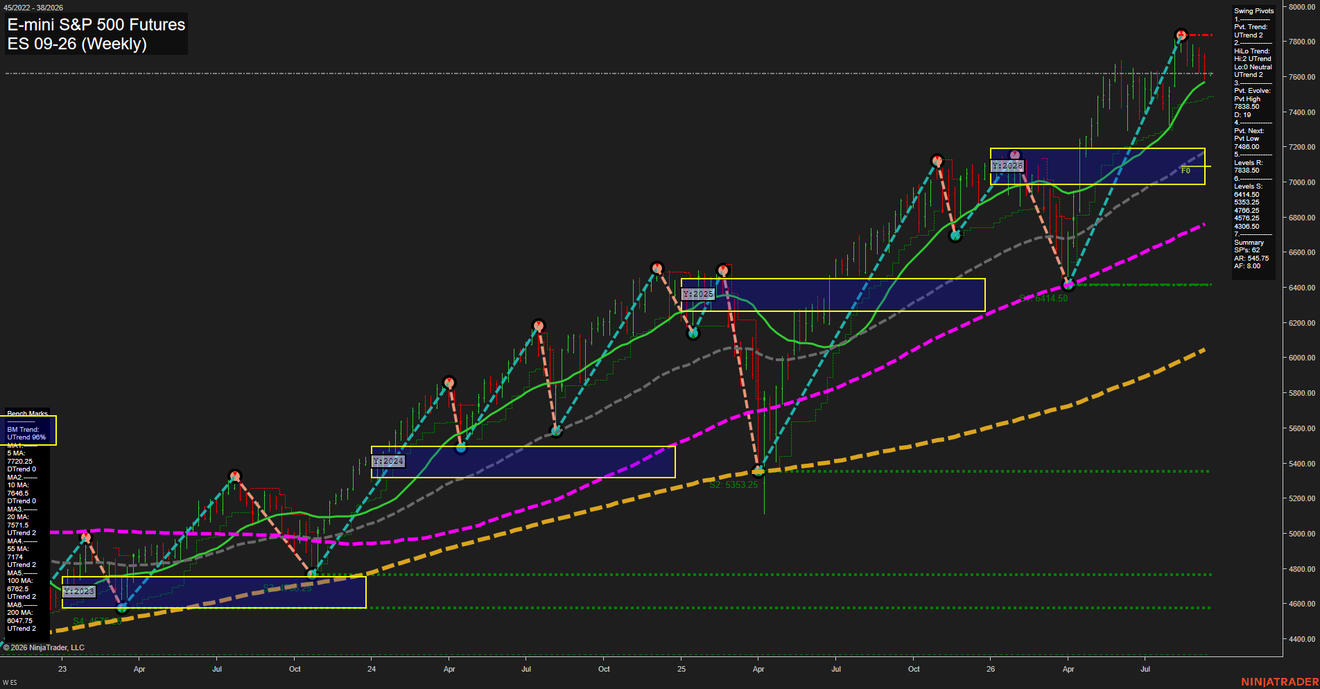 ES E-mini S&P 500 Futures Weekly Chart Analysis: 2026-Sep-13 18:03 CT
