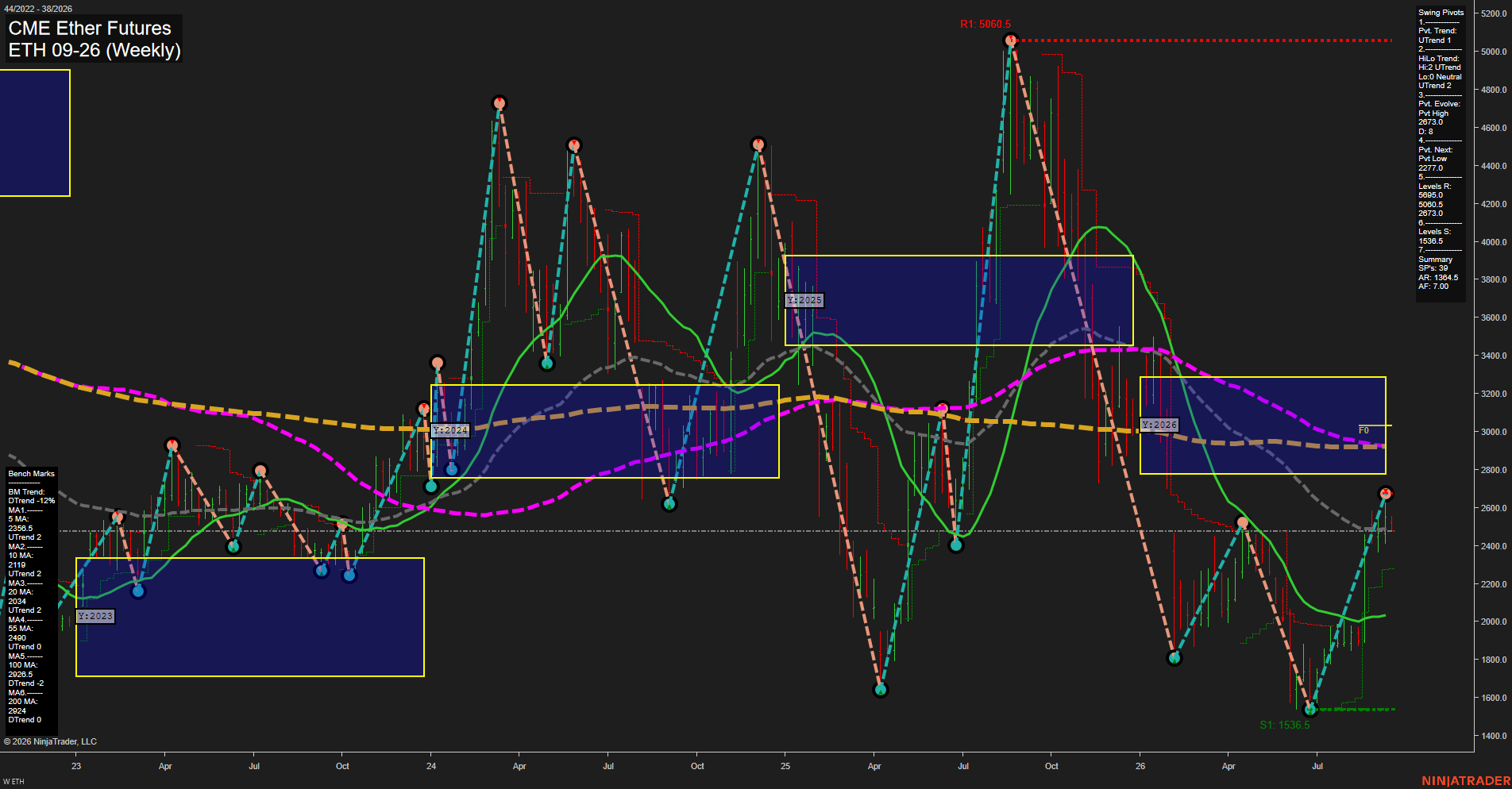 ETH CME Ether Futures Weekly Chart Analysis: 2026-Sep-13 18:03 CT