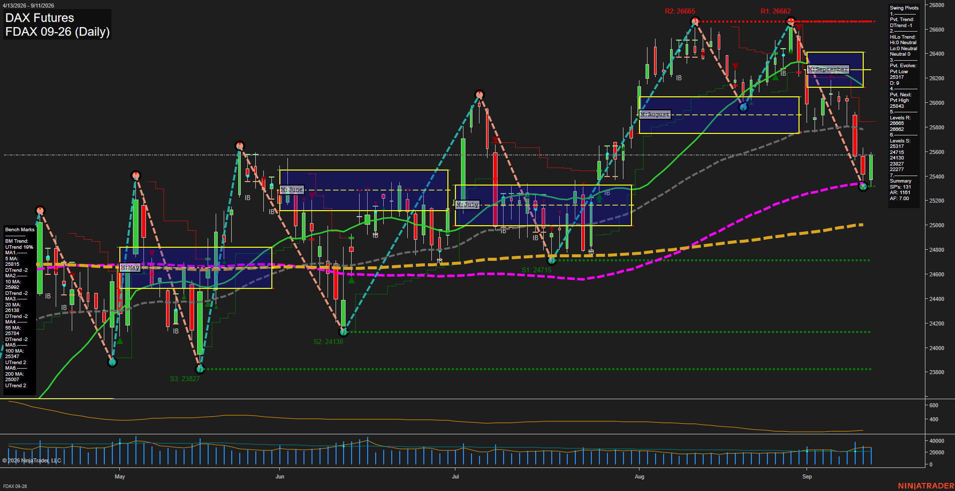FDAX DAX Futures Daily Chart Analysis: 2026-Sep-13 18:03 CT