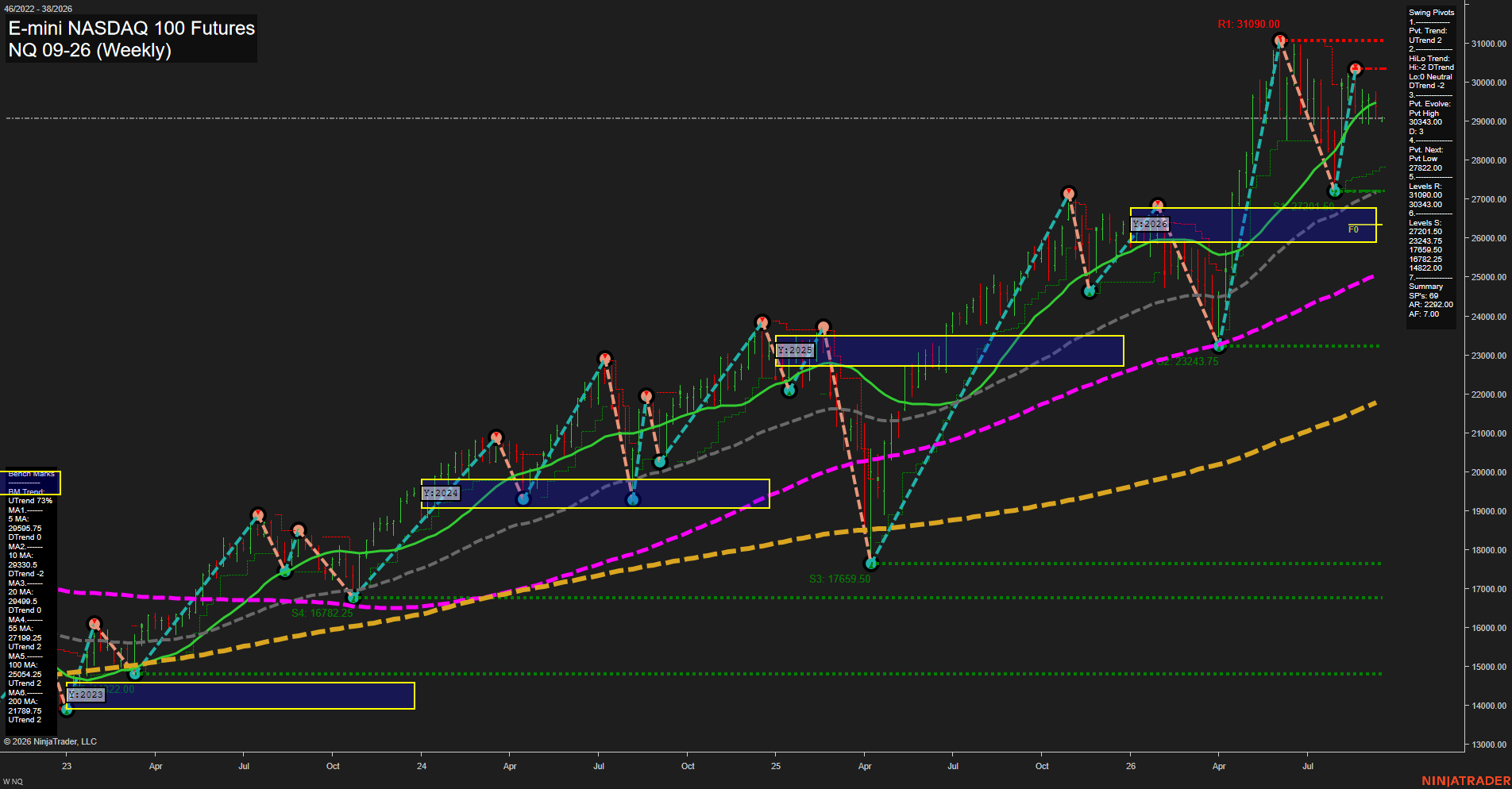 NQ E-mini NASDAQ 100 Futures Weekly Chart Analysis: 2026-Sep-13 18:06 CT