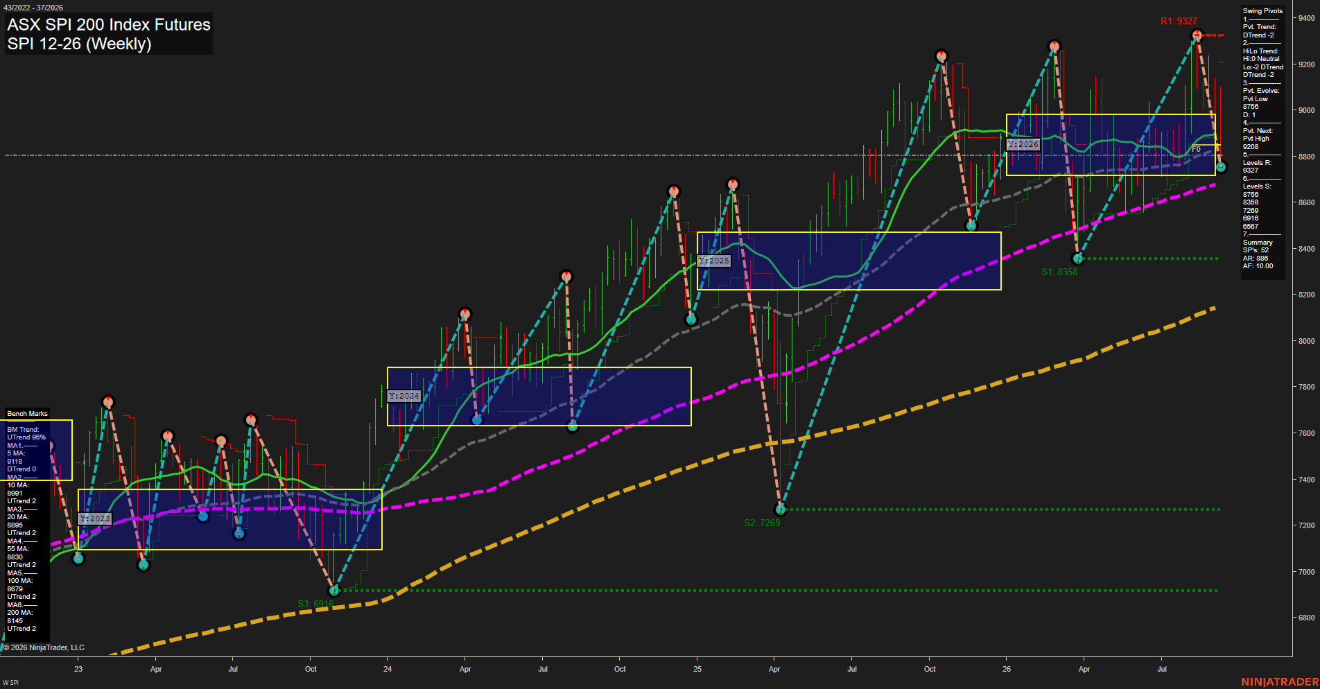 SPI ASX SPI 200 Index Futures Weekly Chart Analysis: 2026-Sep-13 18:08 CT