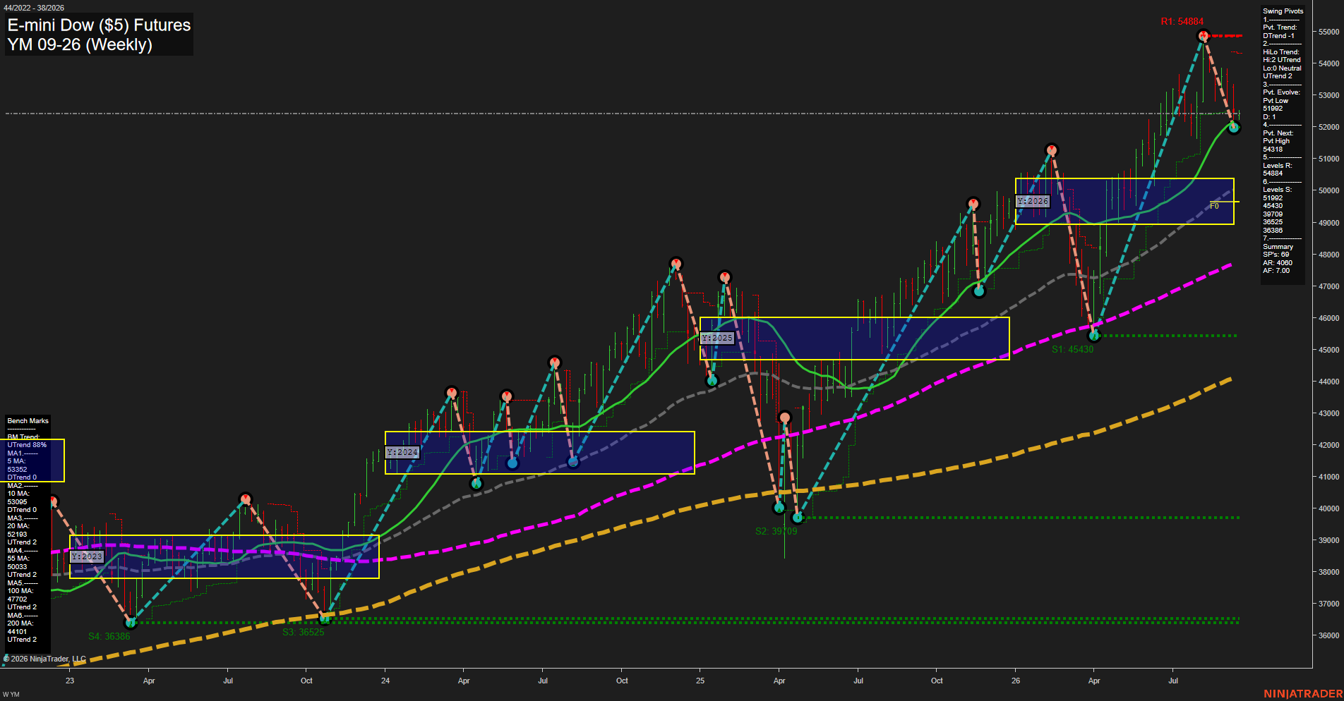 YM E-mini Dow ($5) Futures Weekly Chart Analysis: 2026-Sep-13 18:09 CT