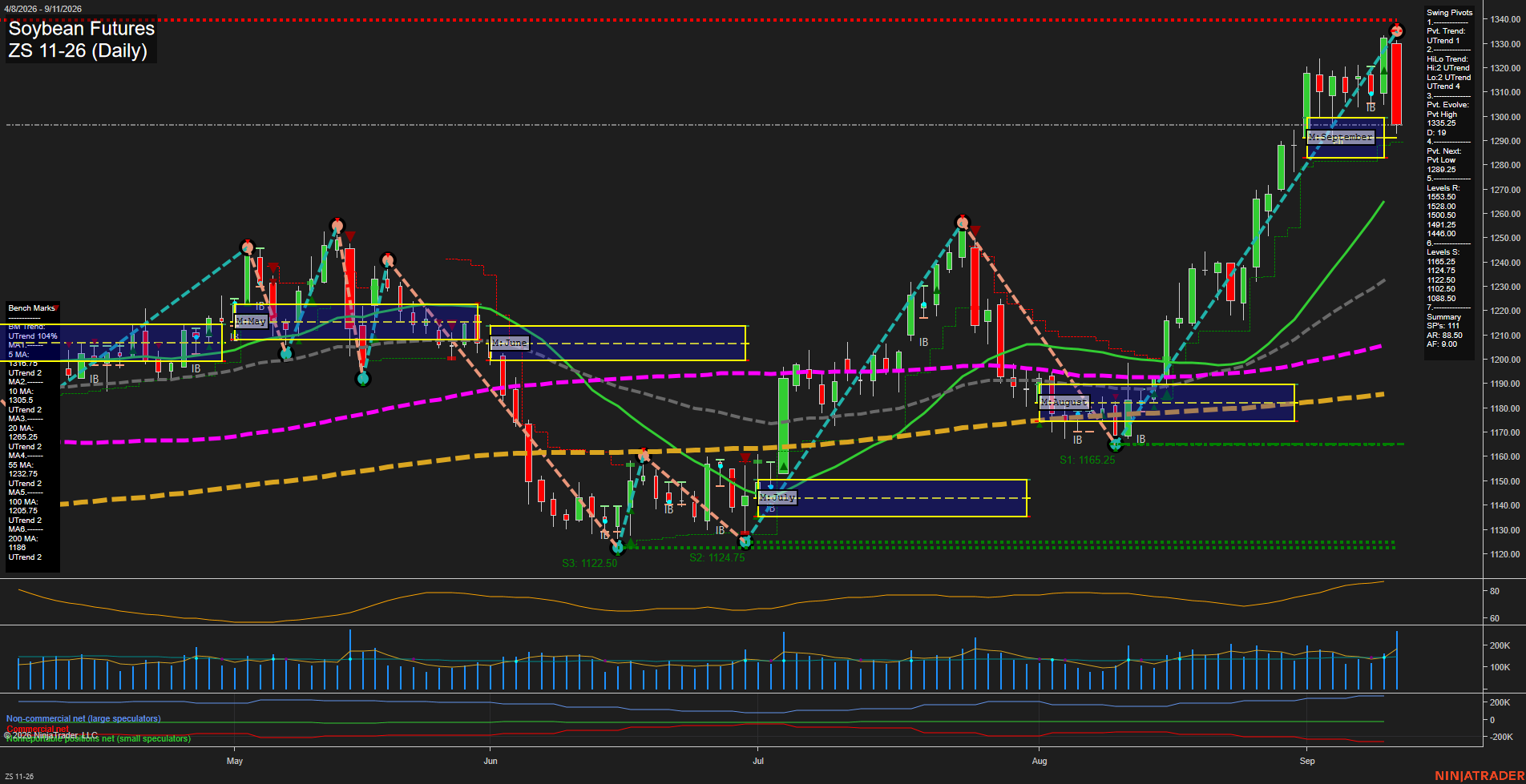 ZS Soybean Futures Daily Chart Analysis: 2026-Sep-13 18:10 CT