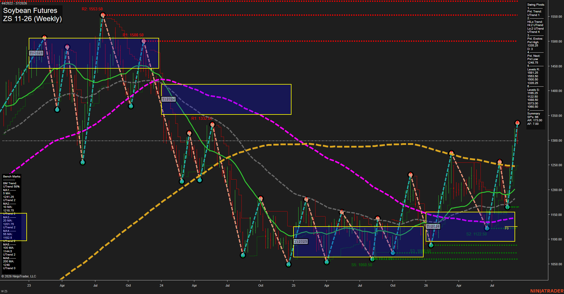 ZS Soybean Futures Weekly Chart Analysis: 2026-Sep-13 18:10 CT