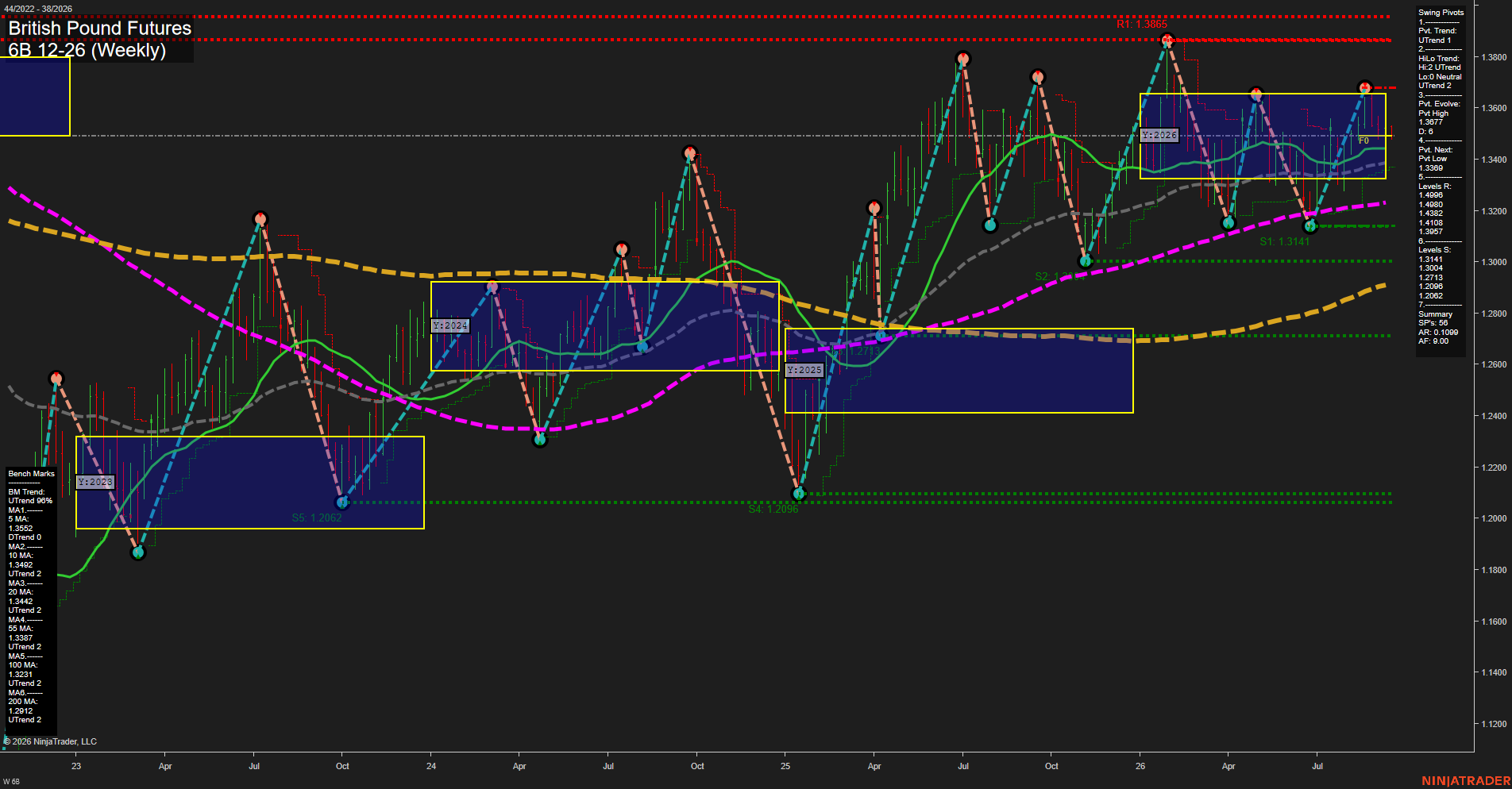 6B British Pound Futures Weekly Chart Analysis: 2026-Sep-14 07:00 CT