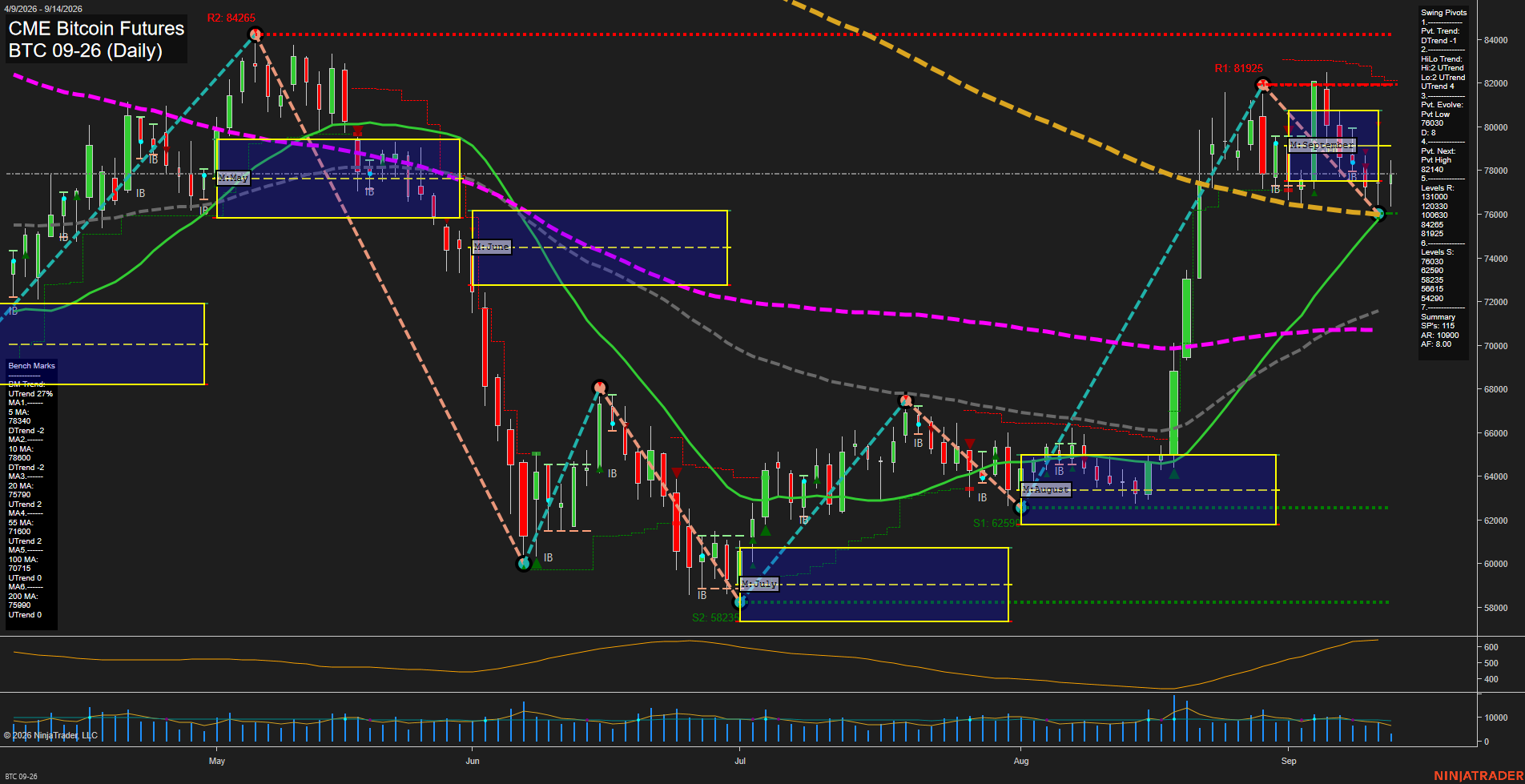 BTC CME Bitcoin Futures Daily Chart Analysis: 2026-Sep-14 07:02 CT