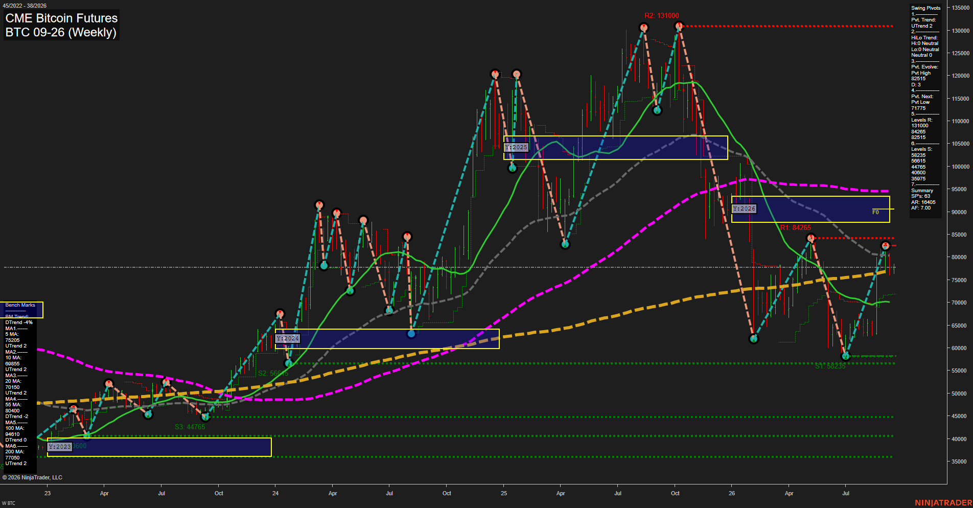 BTC CME Bitcoin Futures Weekly Chart Analysis: 2026-Sep-14 07:02 CT