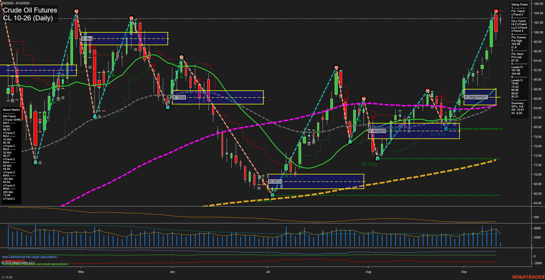 CL Daily Chart Analysis: 2026-09-14 CT CL Daily Chart Analysis: 2026-09-14 CT