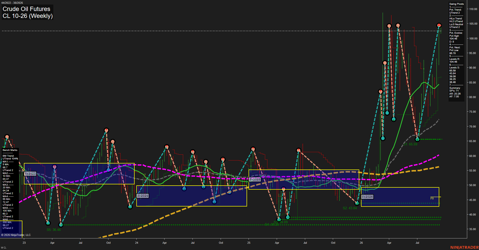 CL Crude Oil Futures Weekly Chart Analysis: 2026-Sep-14 07:02 CT